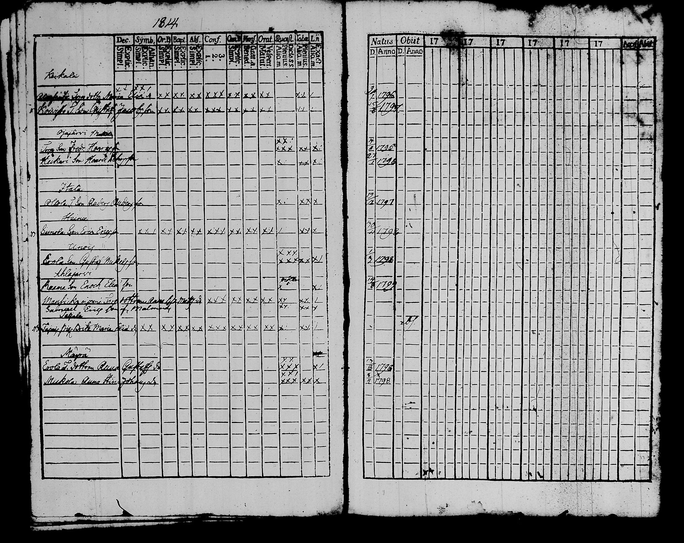 [ ../kirjat/Kirkonkirjat/kalvola/rippikirja_1810-1815_tk117/kuvat/220.jpg ]
