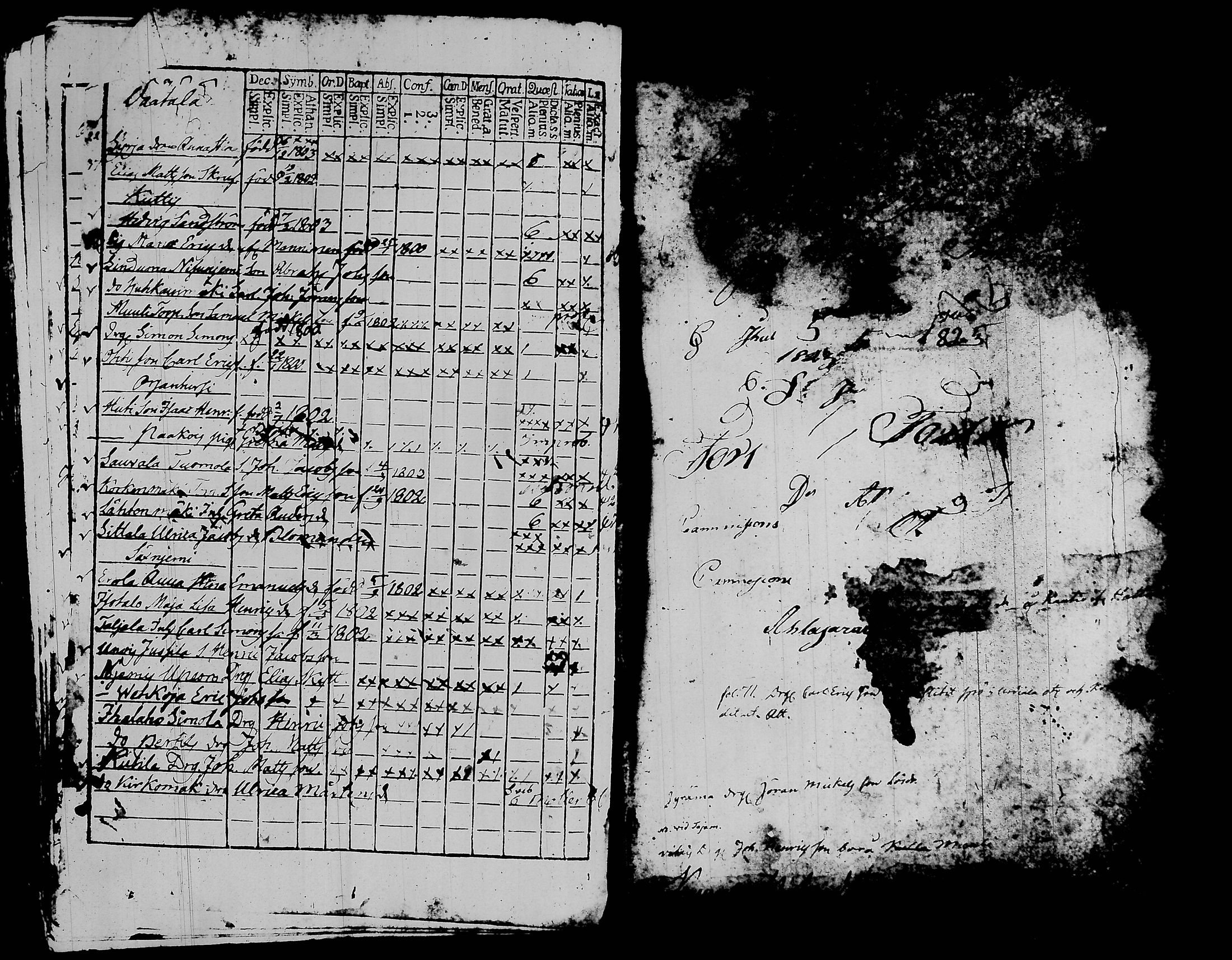 [ ../kirjat/Kirkonkirjat/kalvola/rippikirja_1810-1815_tk117/kuvat/222.jpg ]