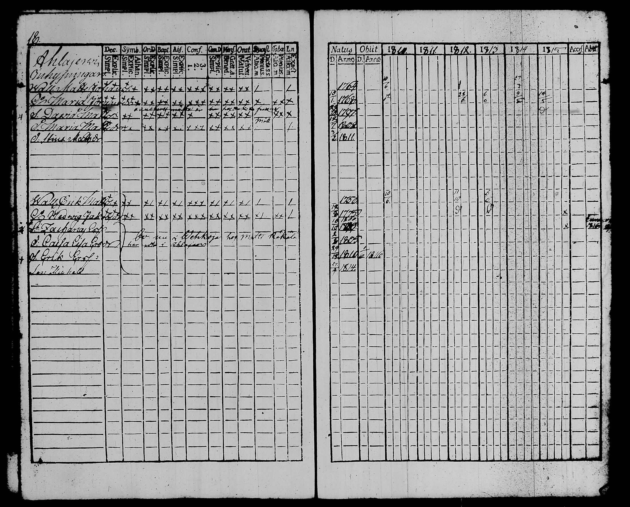 [ ../kirjat/Kirkonkirjat/kalvola/rippikirja_1810-1815_tk117/kuvat/23.jpg ]