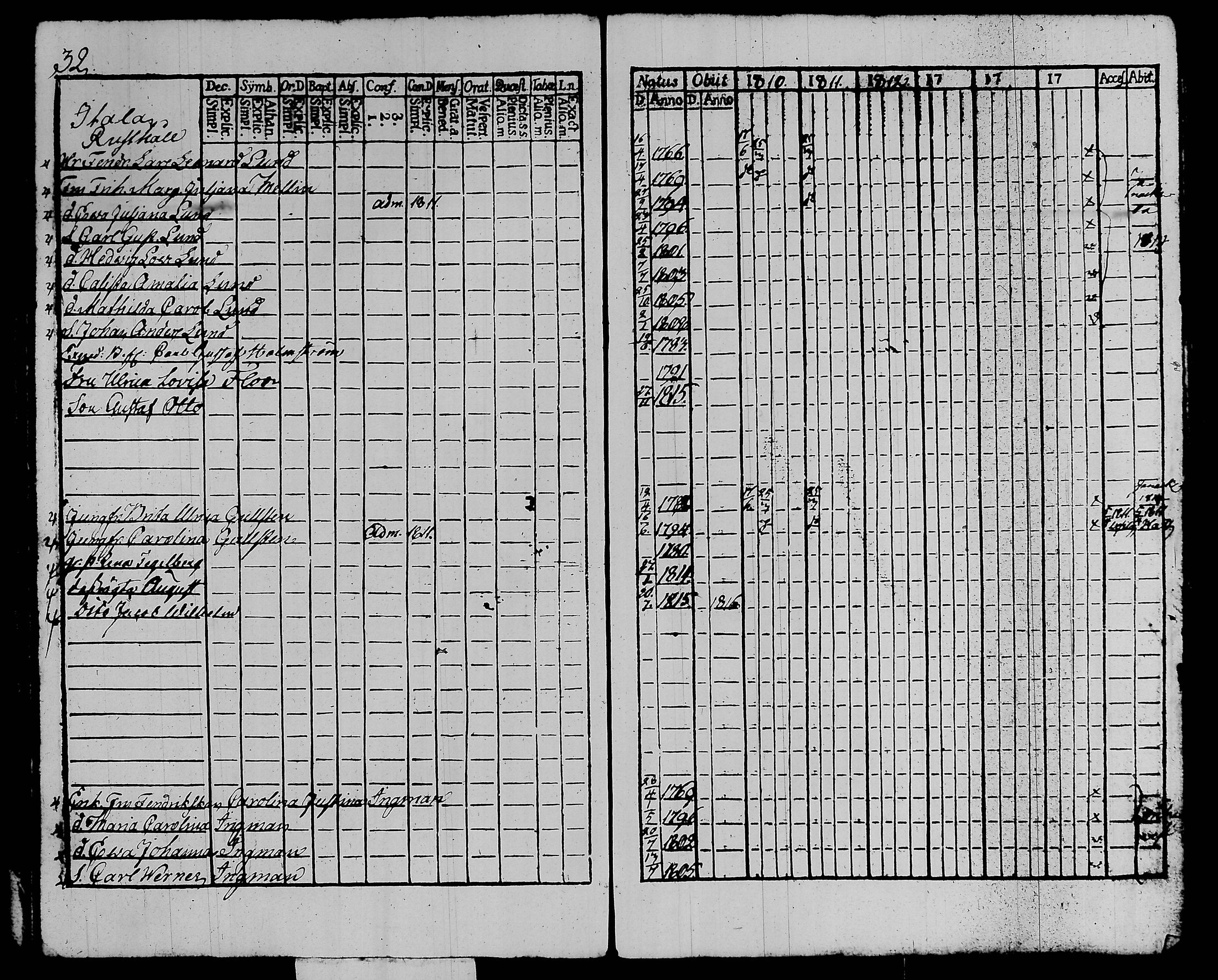 [ ../kirjat/Kirkonkirjat/kalvola/rippikirja_1810-1815_tk117/kuvat/37.jpg ]