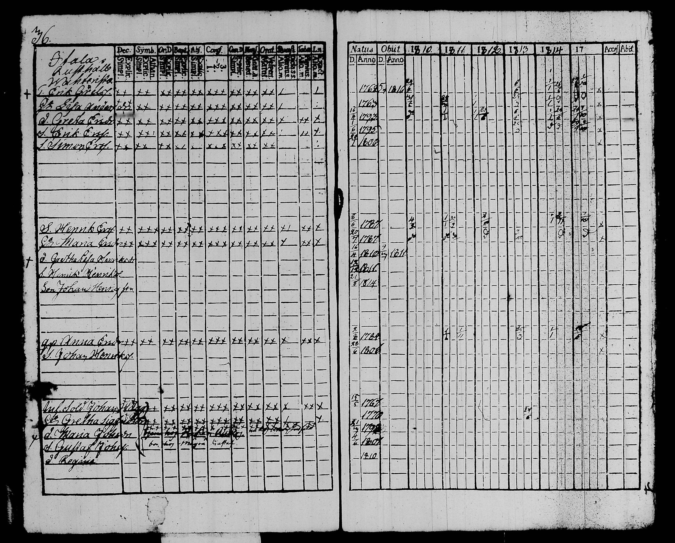 [ ../kirjat/Kirkonkirjat/kalvola/rippikirja_1810-1815_tk117/kuvat/41.jpg ]