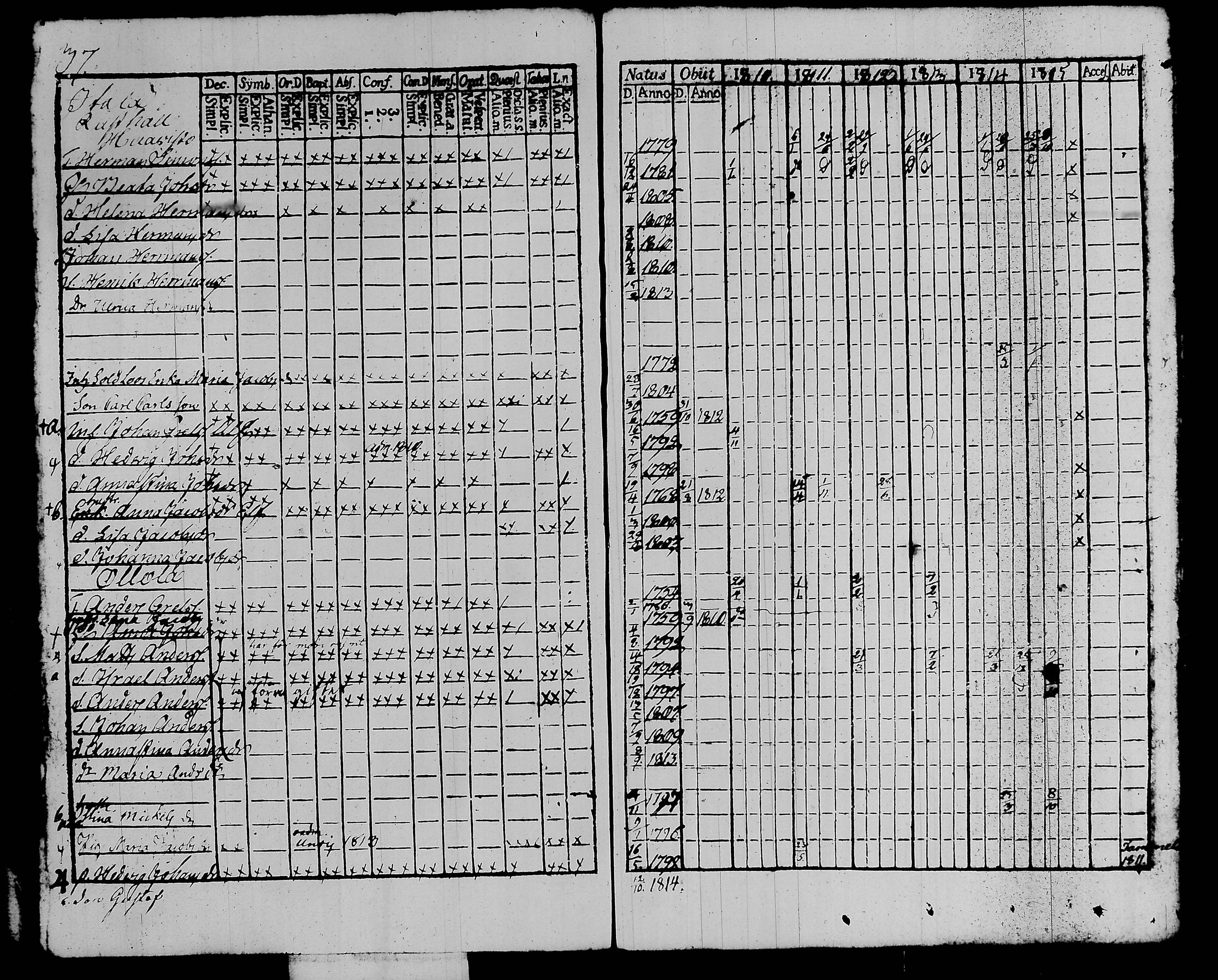 [ ../kirjat/Kirkonkirjat/kalvola/rippikirja_1810-1815_tk117/kuvat/42.jpg ]