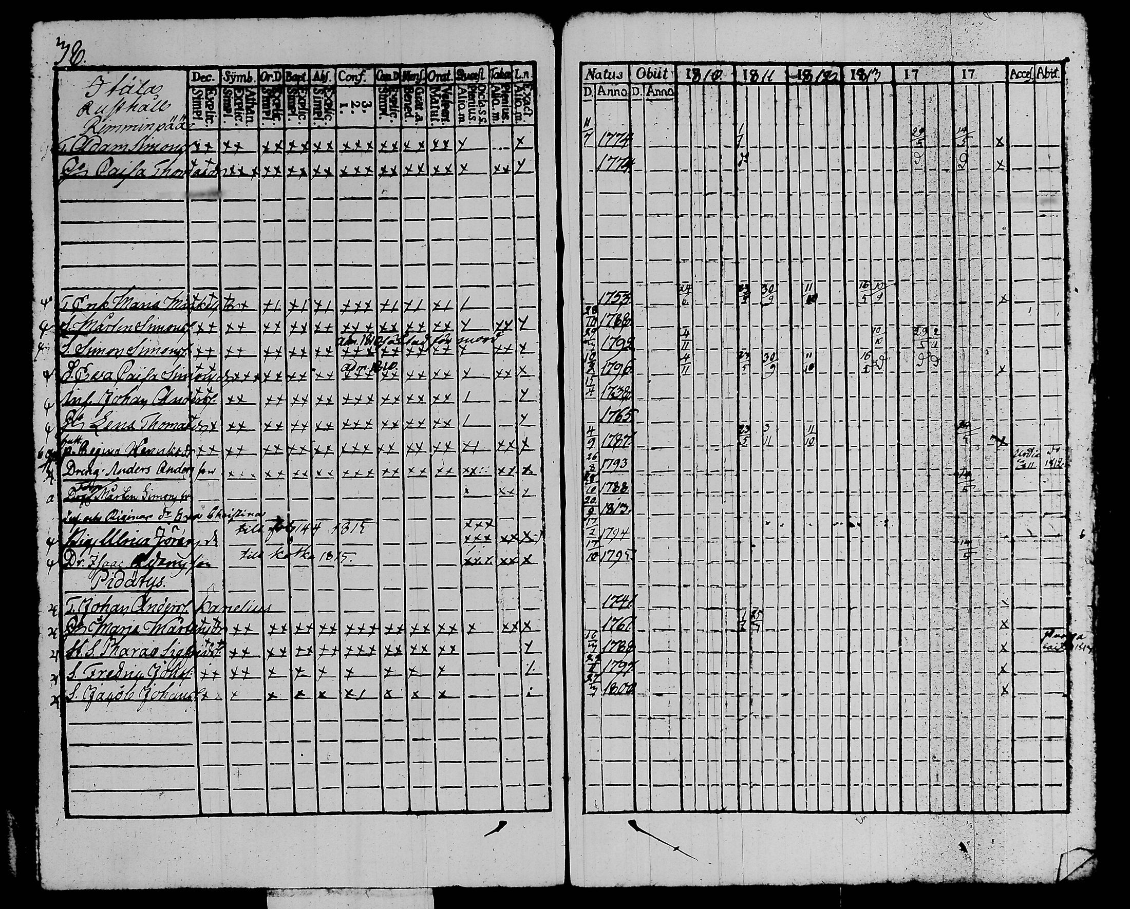 [ ../kirjat/Kirkonkirjat/kalvola/rippikirja_1810-1815_tk117/kuvat/44.jpg ]