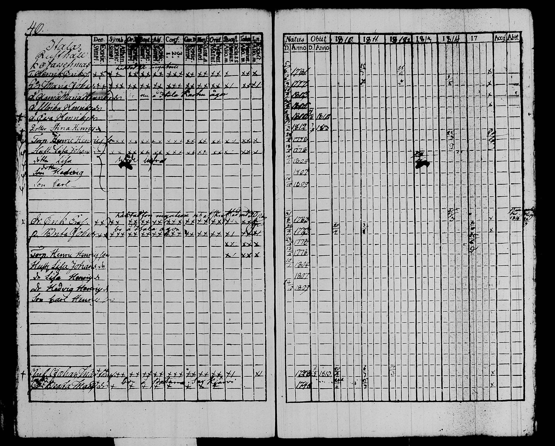 [ ../kirjat/Kirkonkirjat/kalvola/rippikirja_1810-1815_tk117/kuvat/46.jpg ]