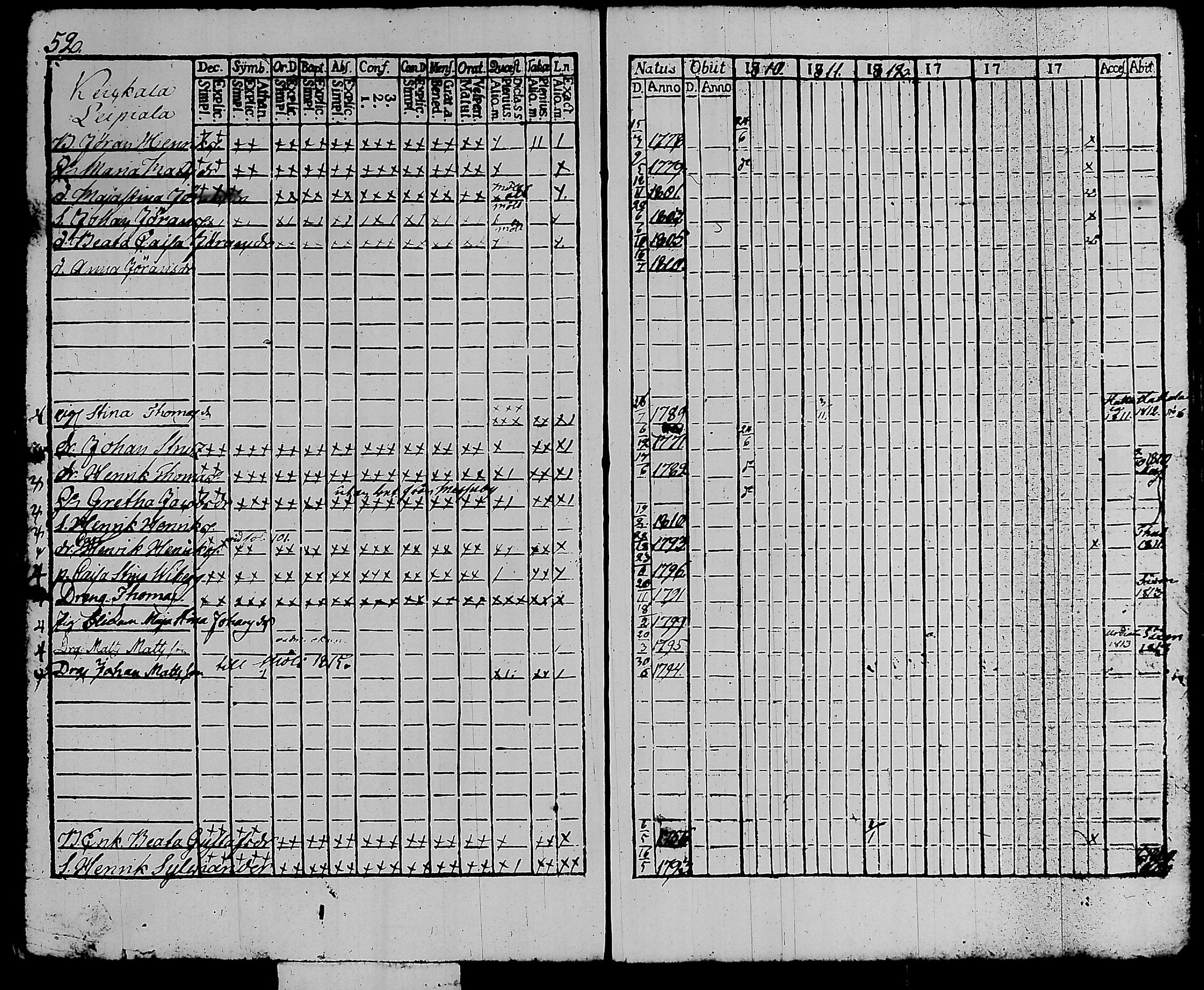 [ ../kirjat/Kirkonkirjat/kalvola/rippikirja_1810-1815_tk117/kuvat/58.jpg ]