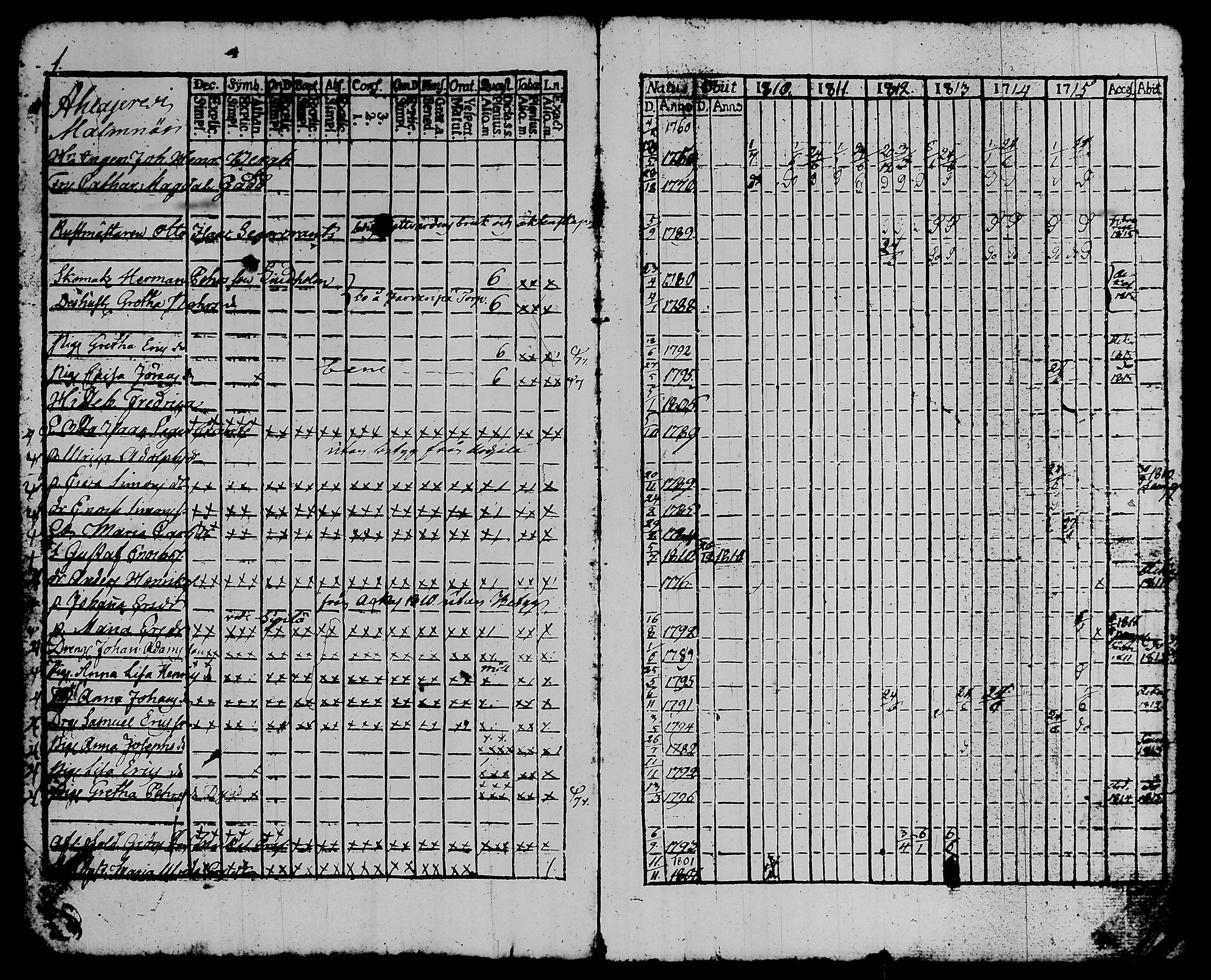 [ ../kirjat/Kirkonkirjat/kalvola/rippikirja_1810-1815_tk117/kuvat/6.jpg ]
