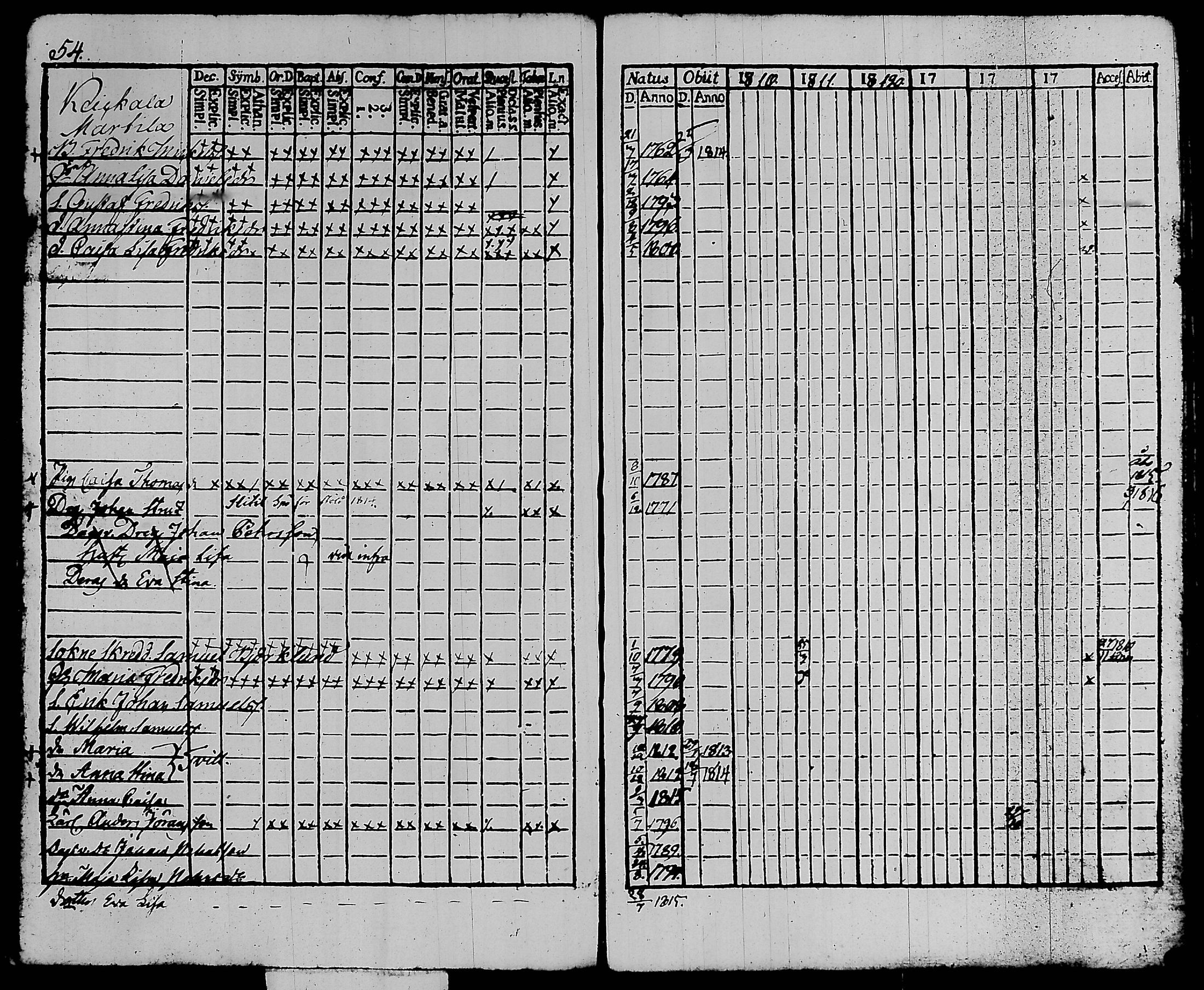 [ ../kirjat/Kirkonkirjat/kalvola/rippikirja_1810-1815_tk117/kuvat/60.jpg ]
