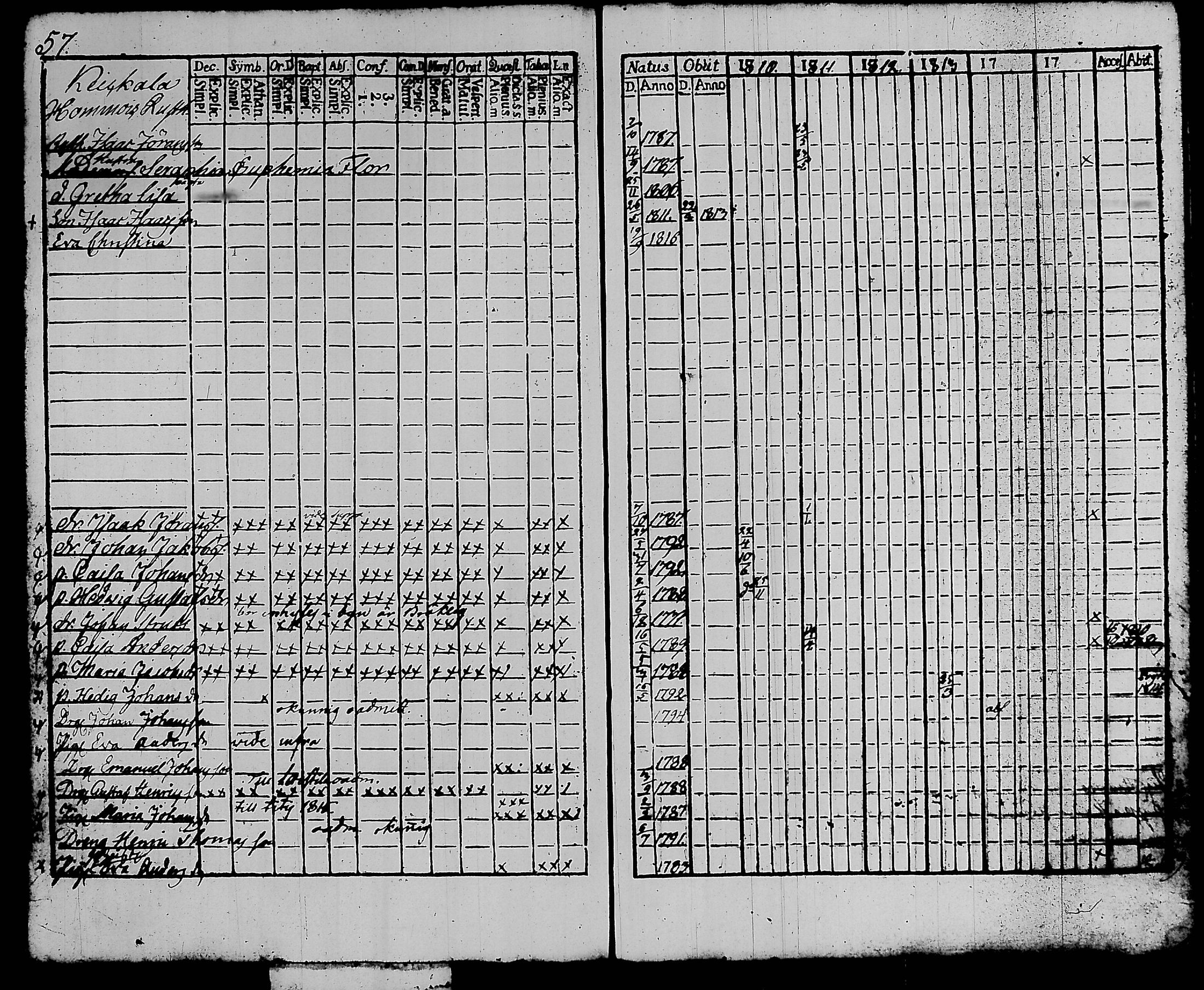 [ ../kirjat/Kirkonkirjat/kalvola/rippikirja_1810-1815_tk117/kuvat/63.jpg ]