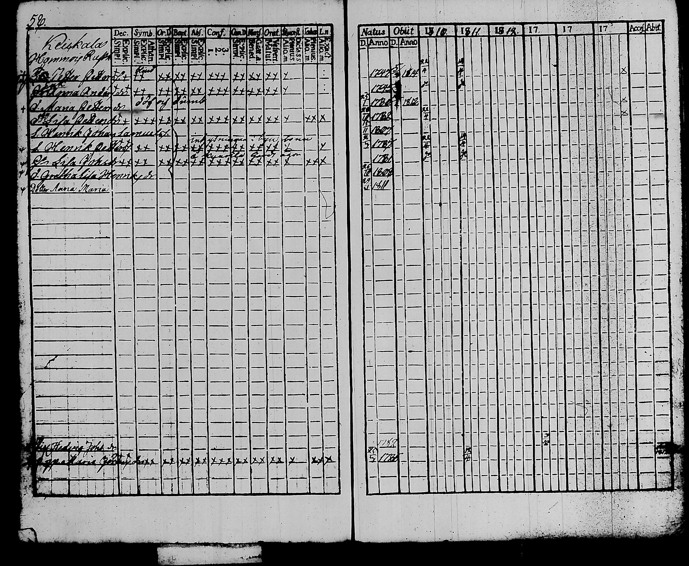 [ ../kirjat/Kirkonkirjat/kalvola/rippikirja_1810-1815_tk117/kuvat/64.jpg ]