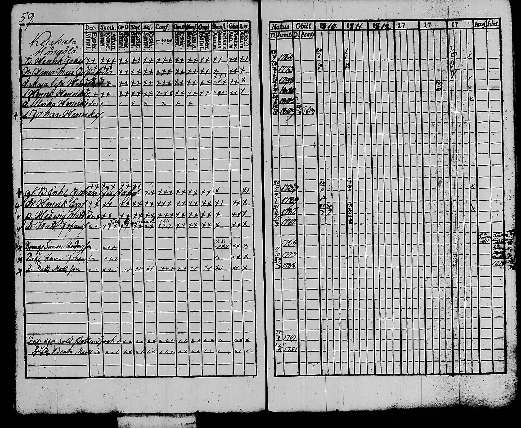 [ ../kirjat/Kirkonkirjat/kalvola/rippikirja_1810-1815_tk117/kuvat/65.jpg ]