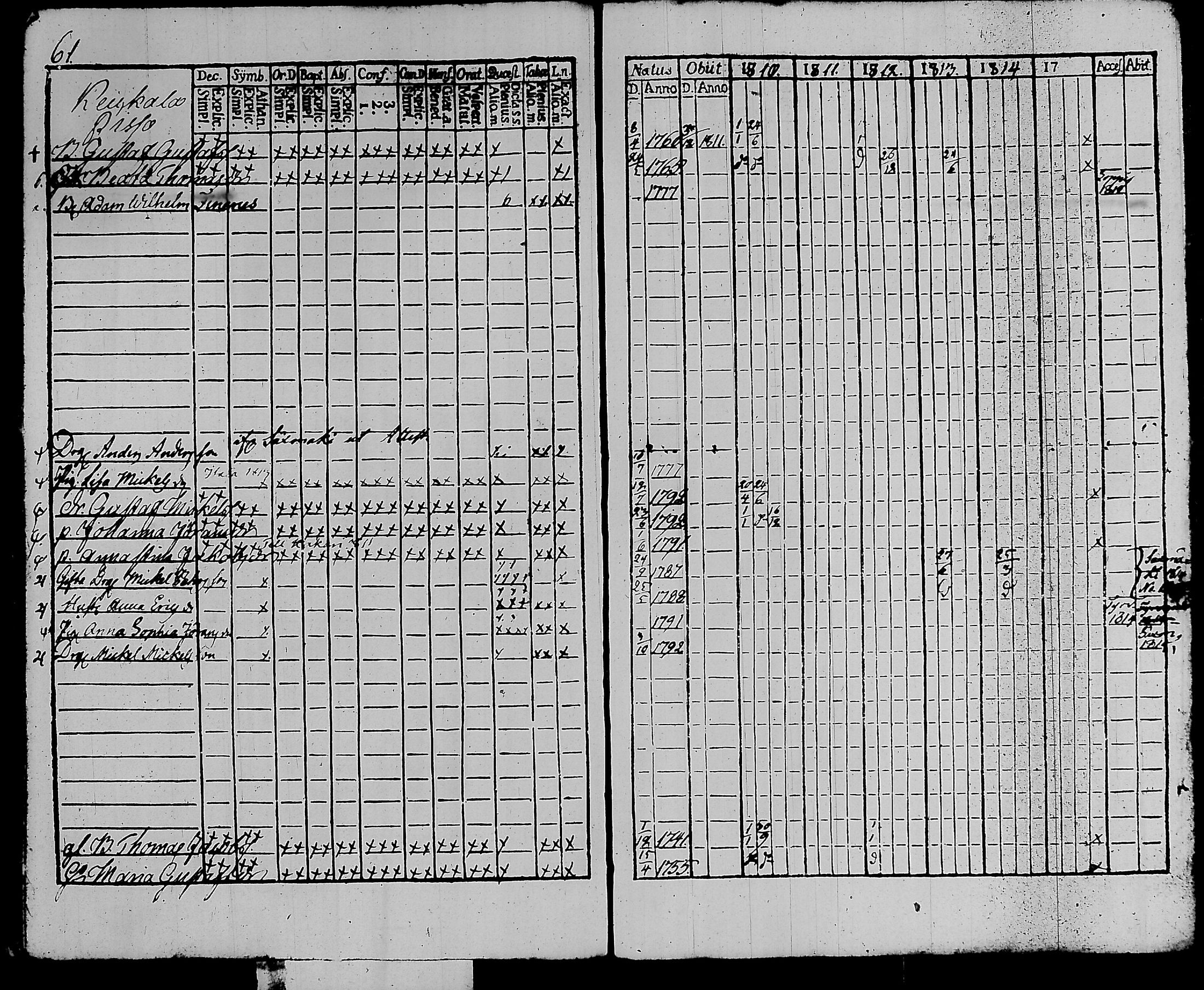 [ ../kirjat/Kirkonkirjat/kalvola/rippikirja_1810-1815_tk117/kuvat/67.jpg ]