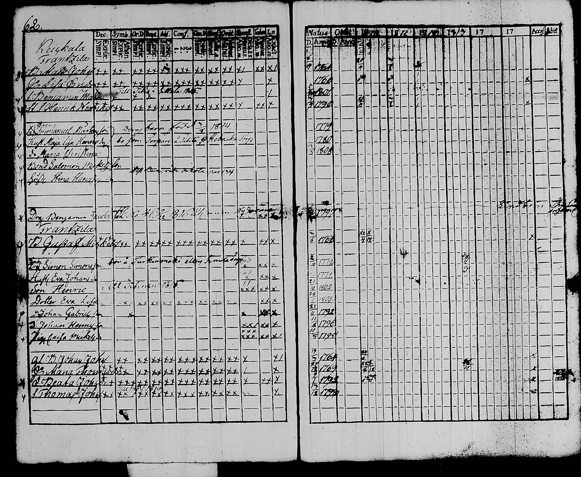 [ ../kirjat/Kirkonkirjat/kalvola/rippikirja_1810-1815_tk117/kuvat/68.jpg ]