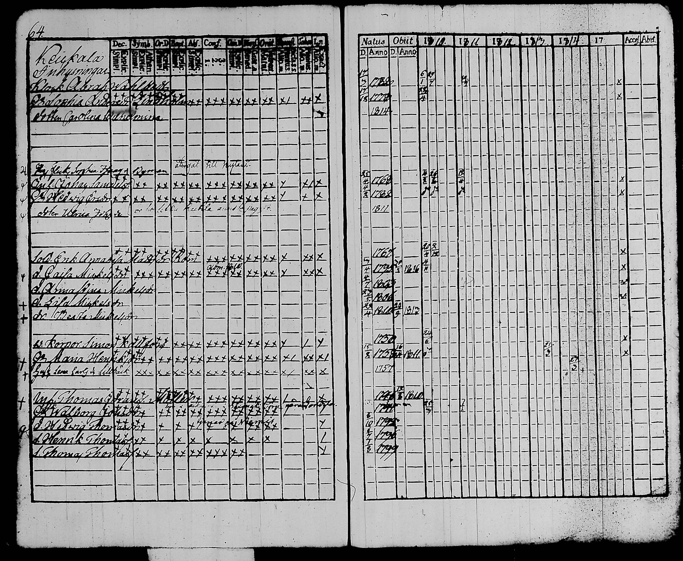 [ ../kirjat/Kirkonkirjat/kalvola/rippikirja_1810-1815_tk117/kuvat/70.jpg ]