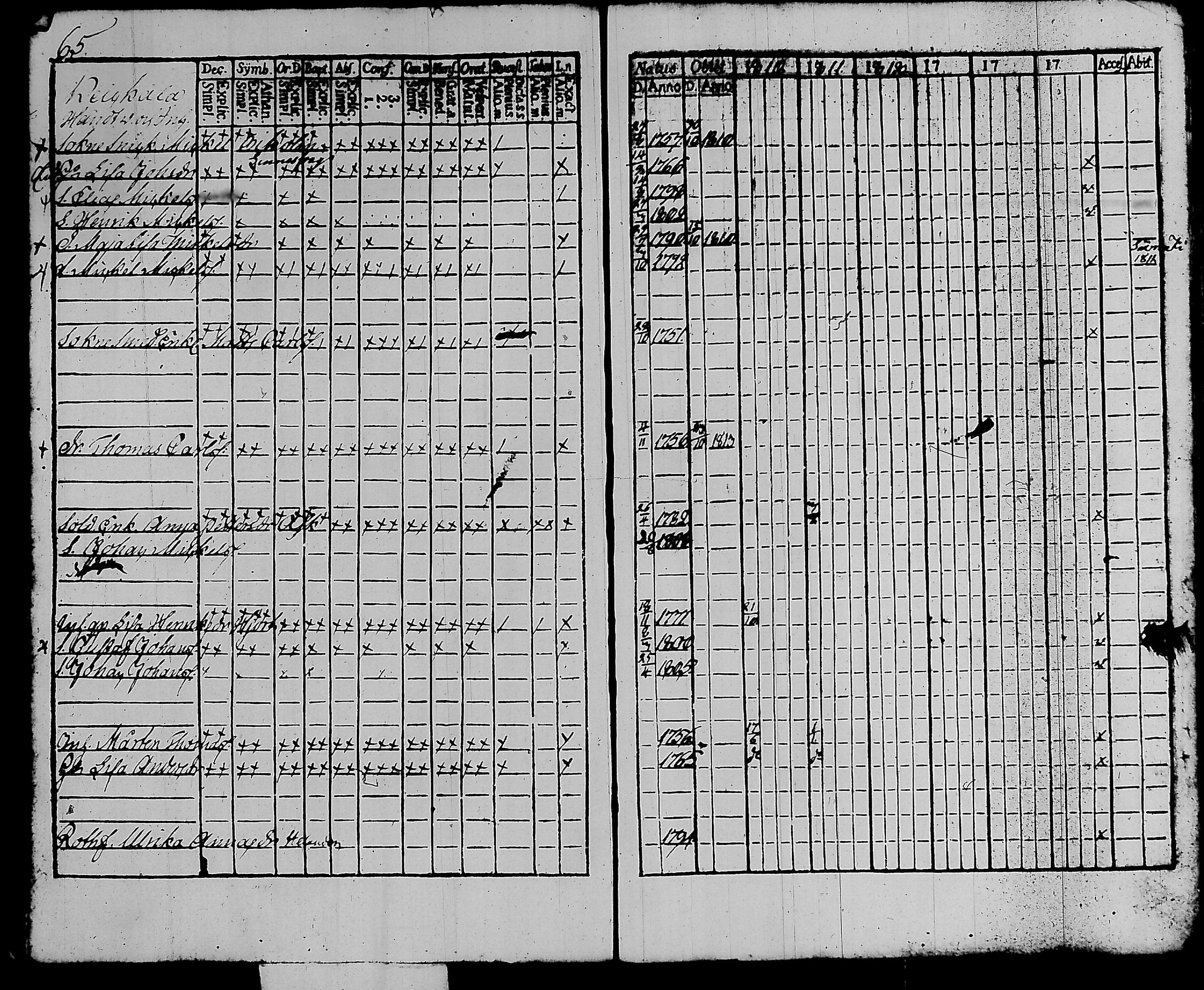 [ ../kirjat/Kirkonkirjat/kalvola/rippikirja_1810-1815_tk117/kuvat/71.jpg ]