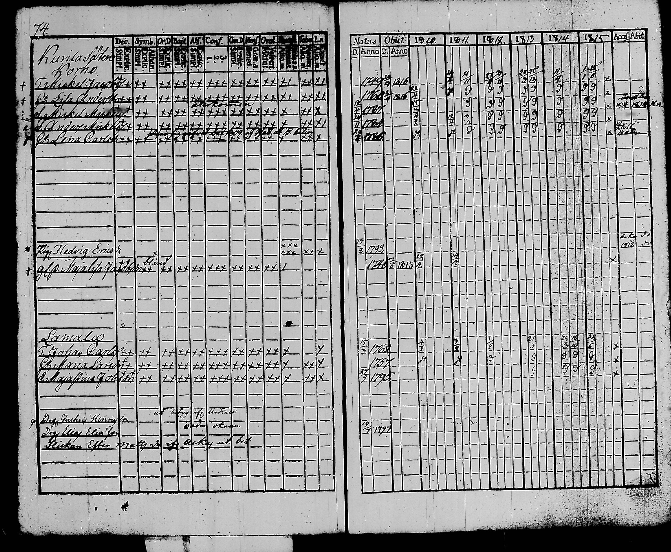 [ ../kirjat/Kirkonkirjat/kalvola/rippikirja_1810-1815_tk117/kuvat/80.jpg ]