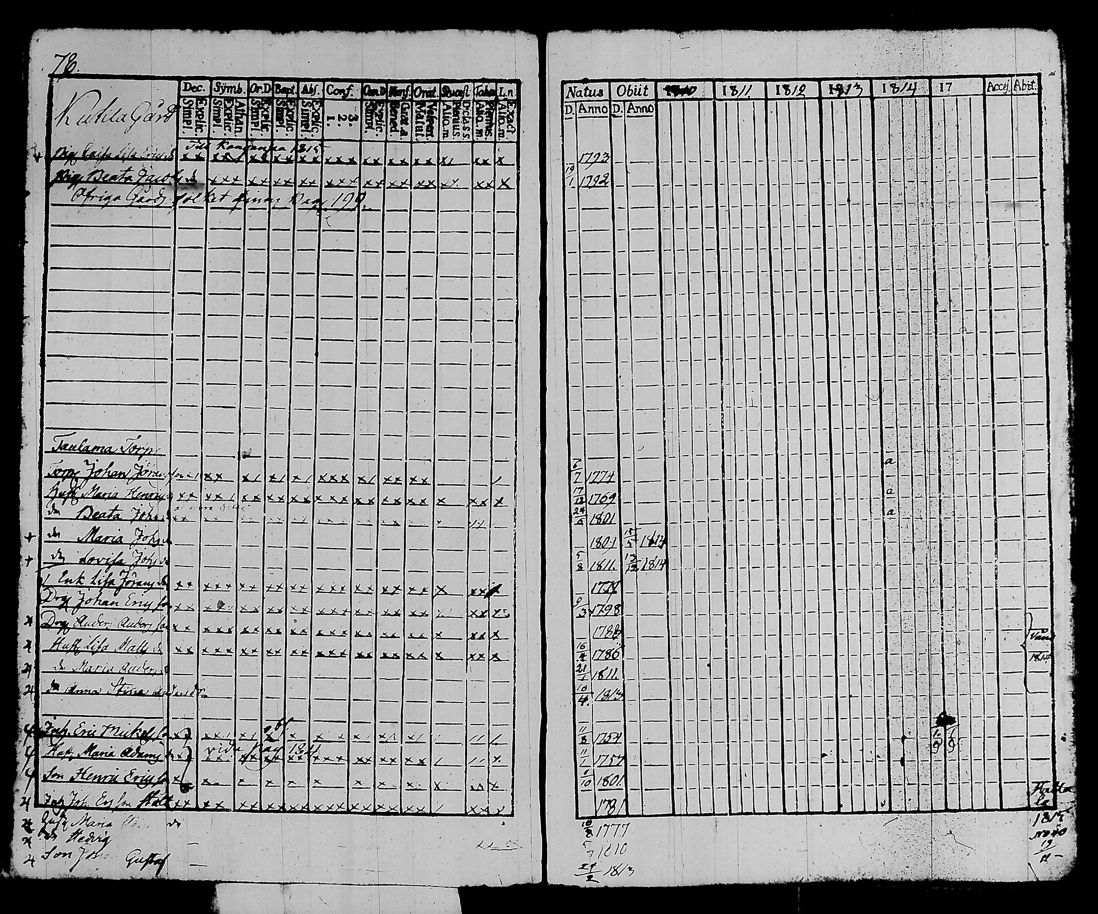 [ ../kirjat/Kirkonkirjat/kalvola/rippikirja_1810-1815_tk117/kuvat/84.jpg ]