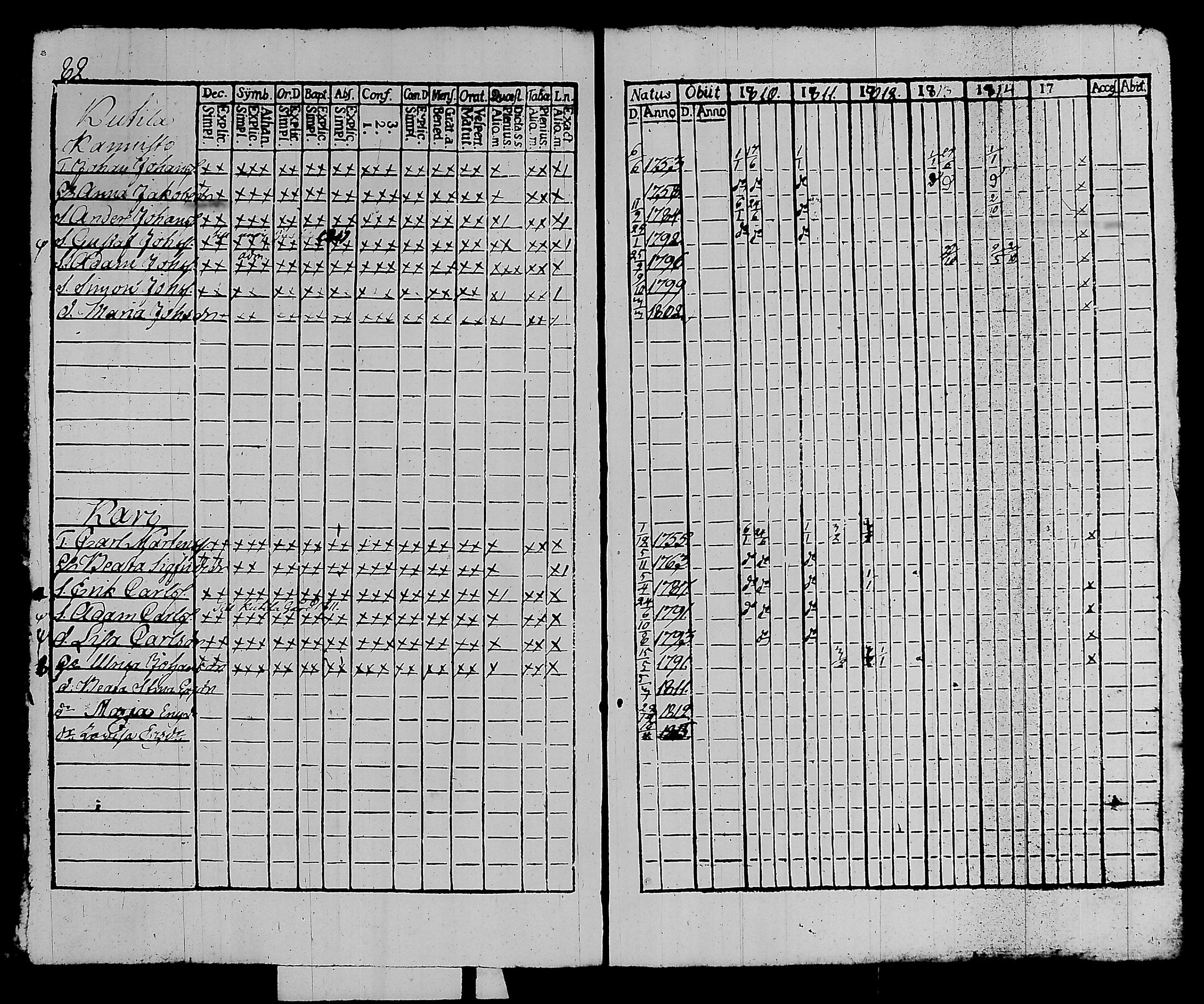 [ ../kirjat/Kirkonkirjat/kalvola/rippikirja_1810-1815_tk117/kuvat/88.jpg ]