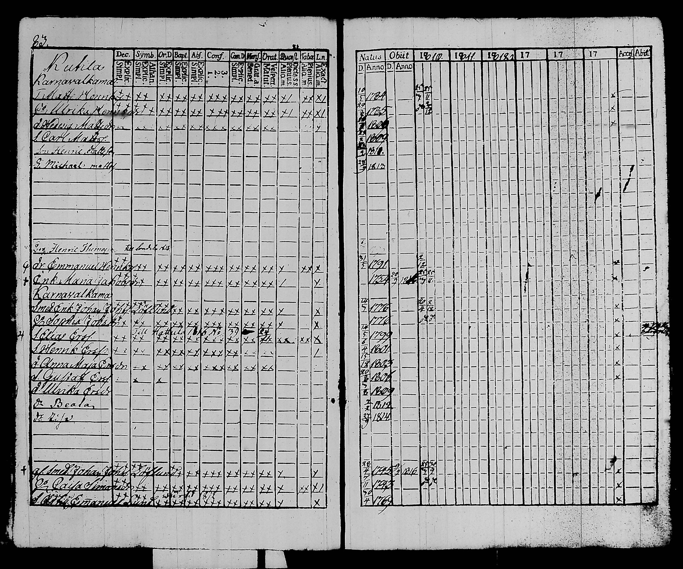 [ ../kirjat/Kirkonkirjat/kalvola/rippikirja_1810-1815_tk117/kuvat/89.jpg ]