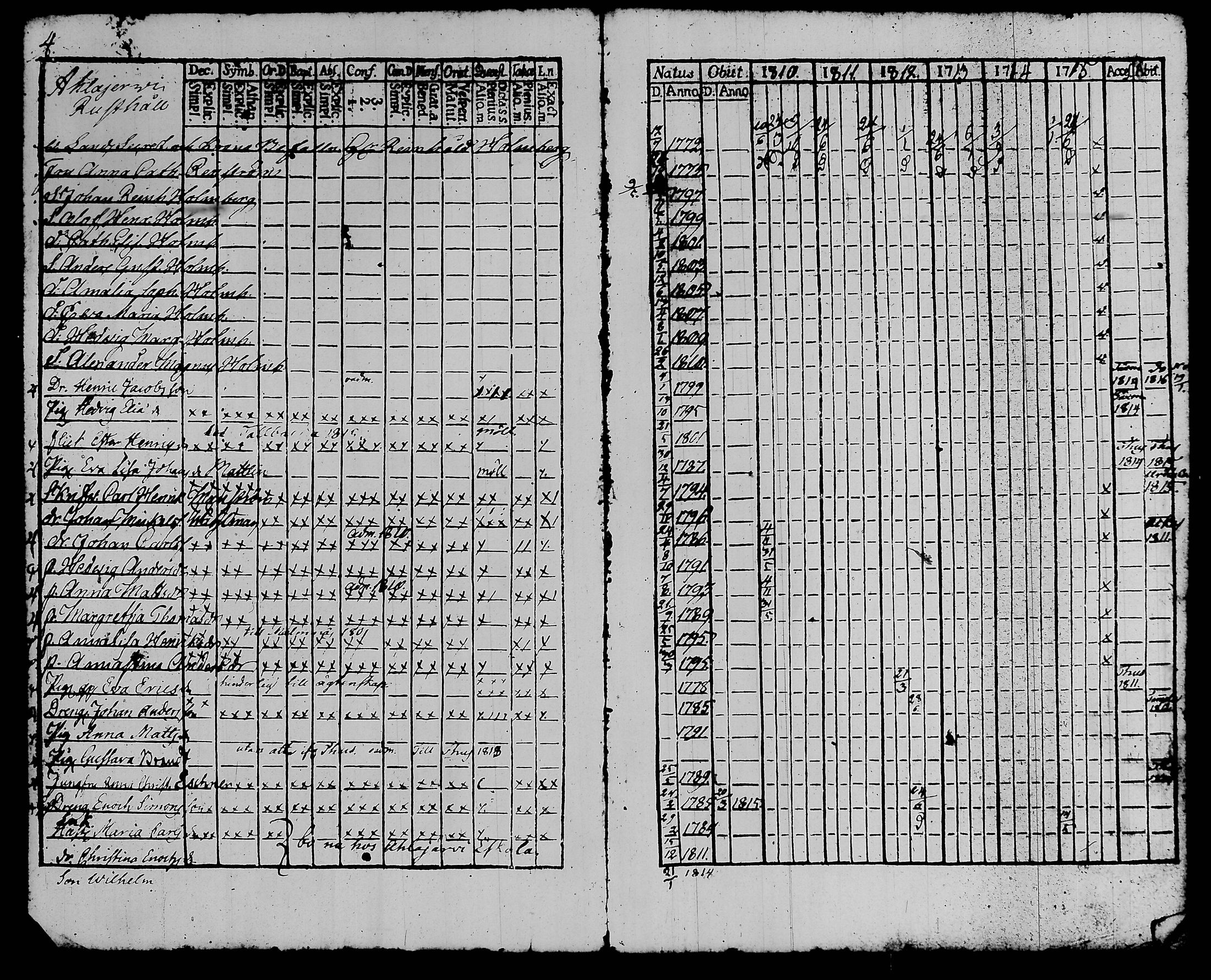 [ ../kirjat/Kirkonkirjat/kalvola/rippikirja_1810-1815_tk117/kuvat/9.jpg ]