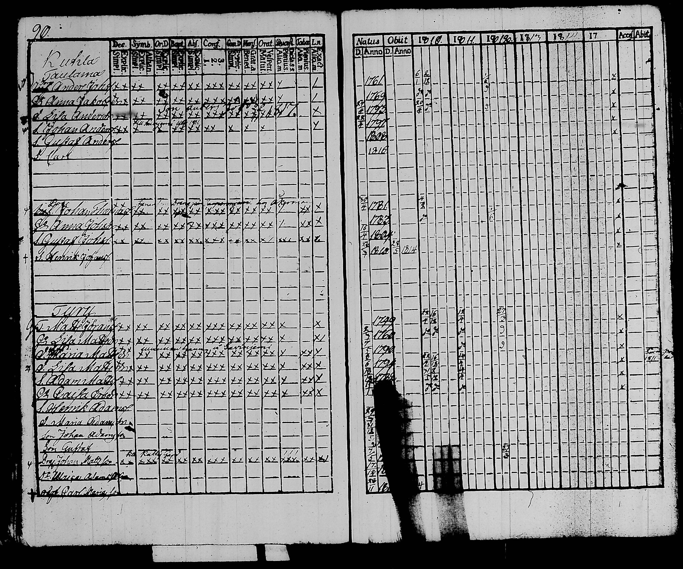 [ ../kirjat/Kirkonkirjat/kalvola/rippikirja_1810-1815_tk117/kuvat/96.jpg ]