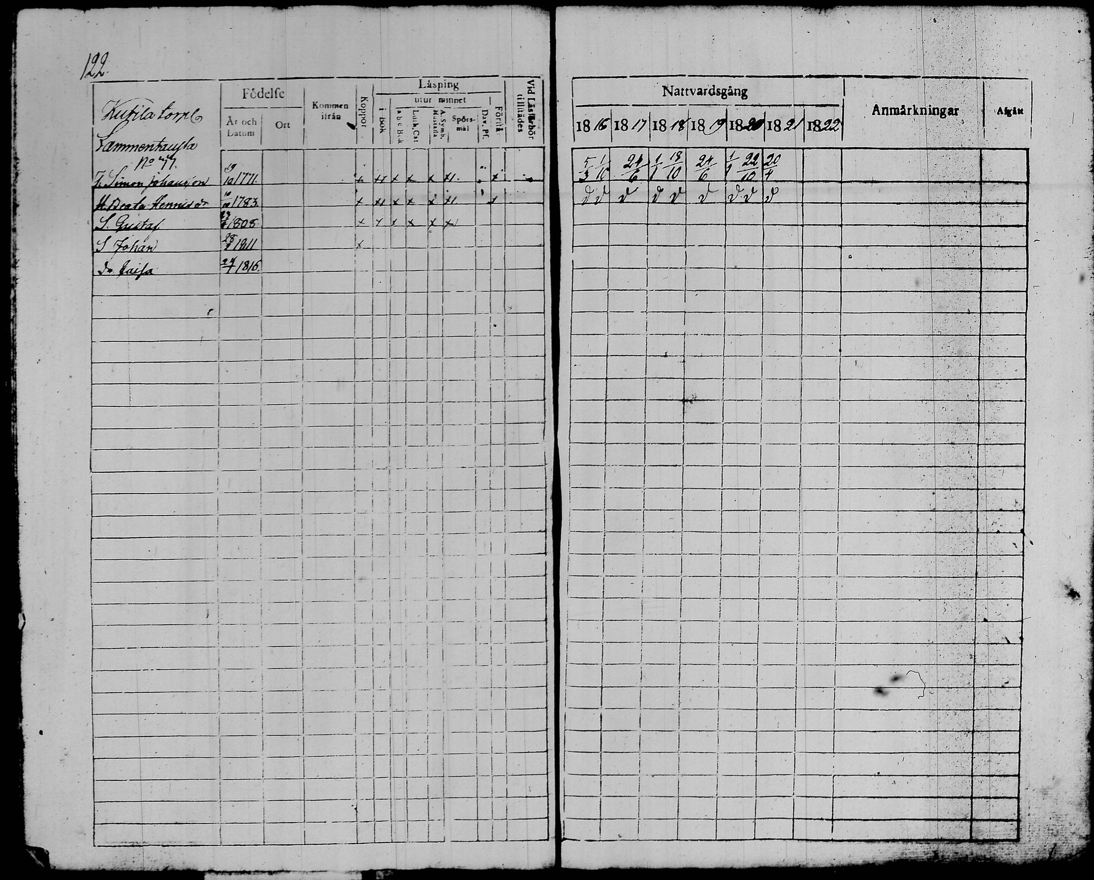 [ ../kirjat/Kirkonkirjat/kalvola/rippikirja_1816-1822_tk117/kuvat/127.jpg ]