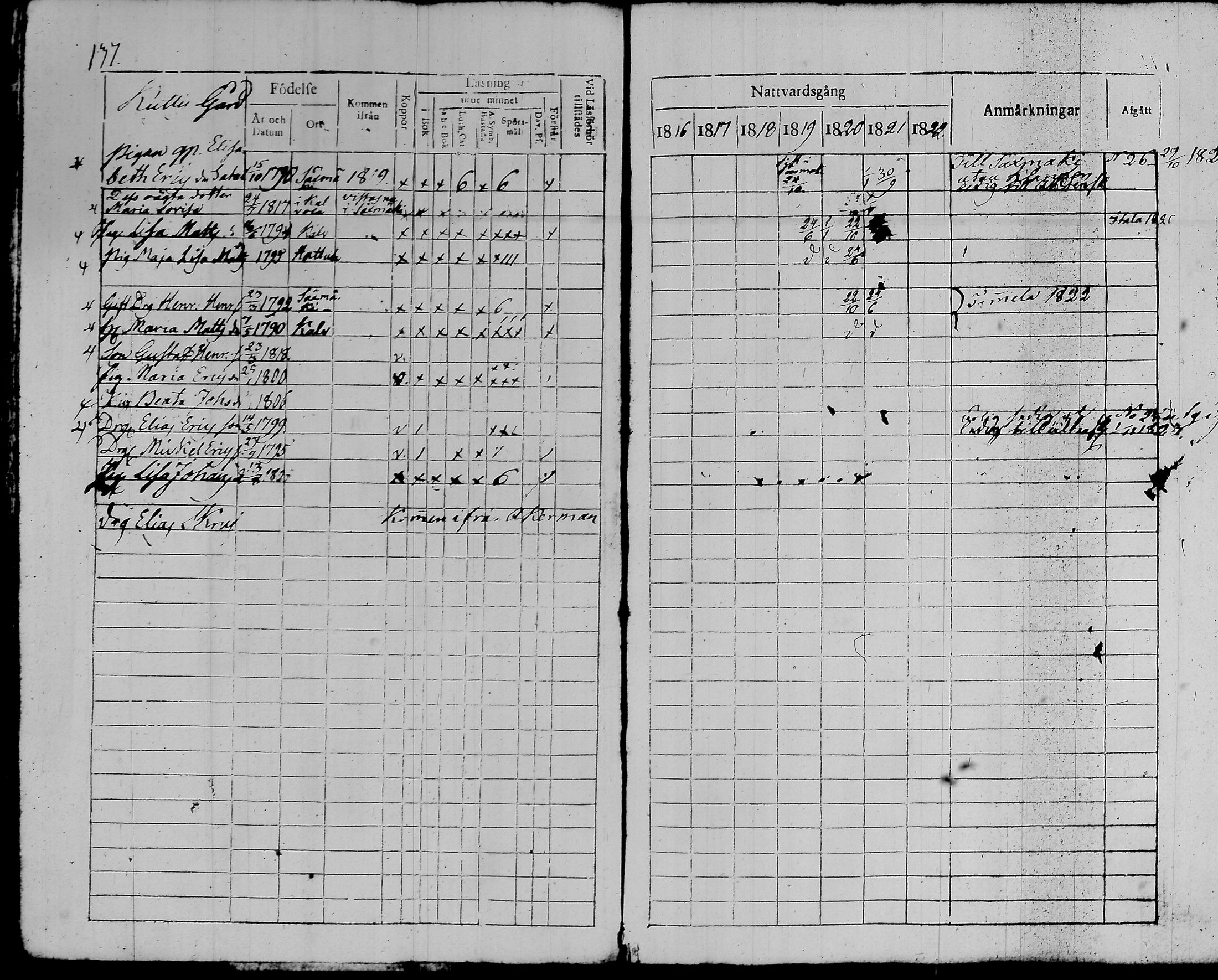 [ ../kirjat/Kirkonkirjat/kalvola/rippikirja_1816-1822_tk117/kuvat/142.jpg ]