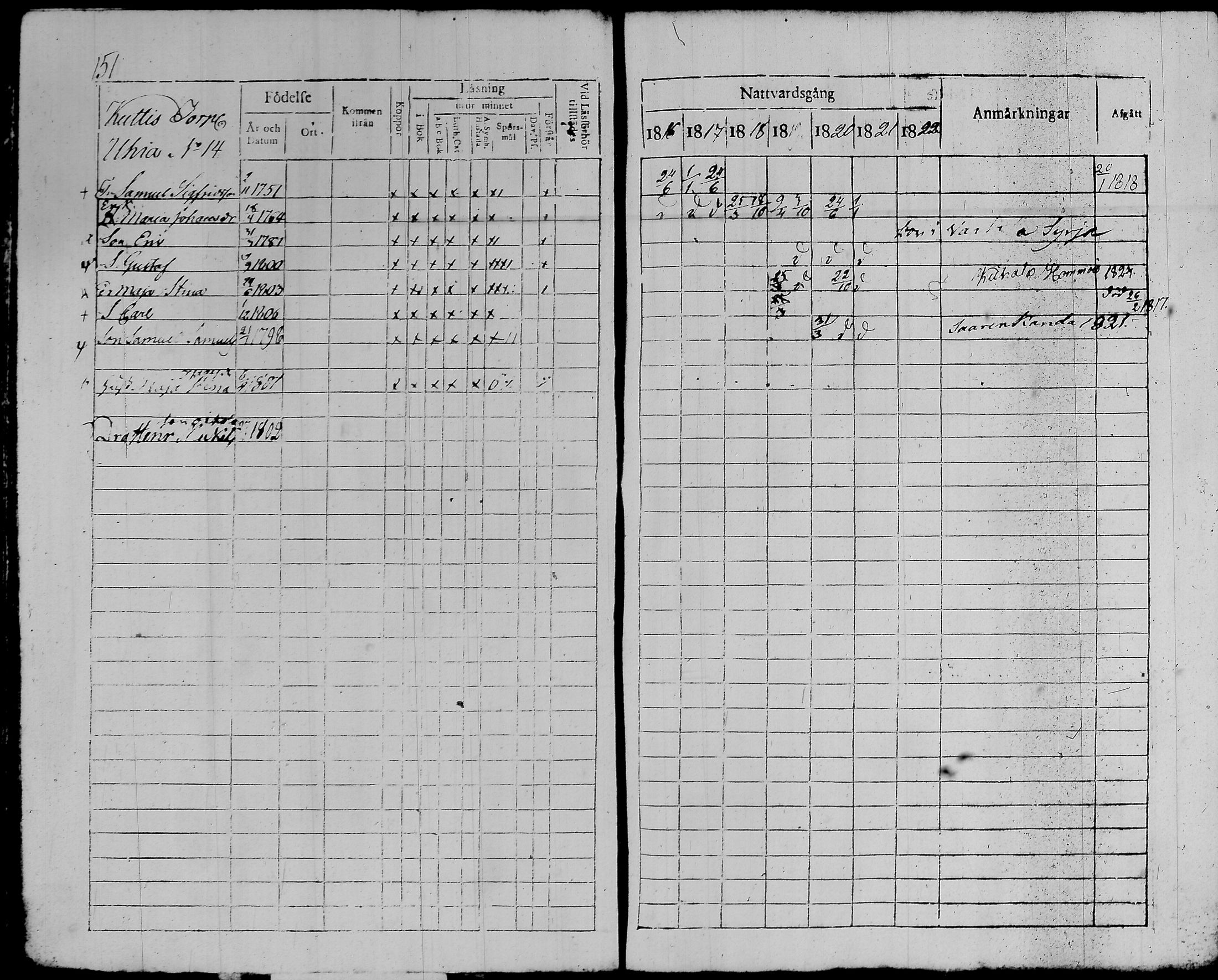 [ ../kirjat/Kirkonkirjat/kalvola/rippikirja_1816-1822_tk117/kuvat/156.jpg ]