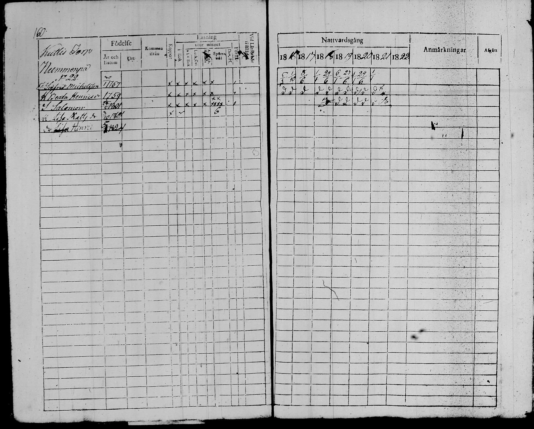 [ ../kirjat/Kirkonkirjat/kalvola/rippikirja_1816-1822_tk117/kuvat/164.jpg ]