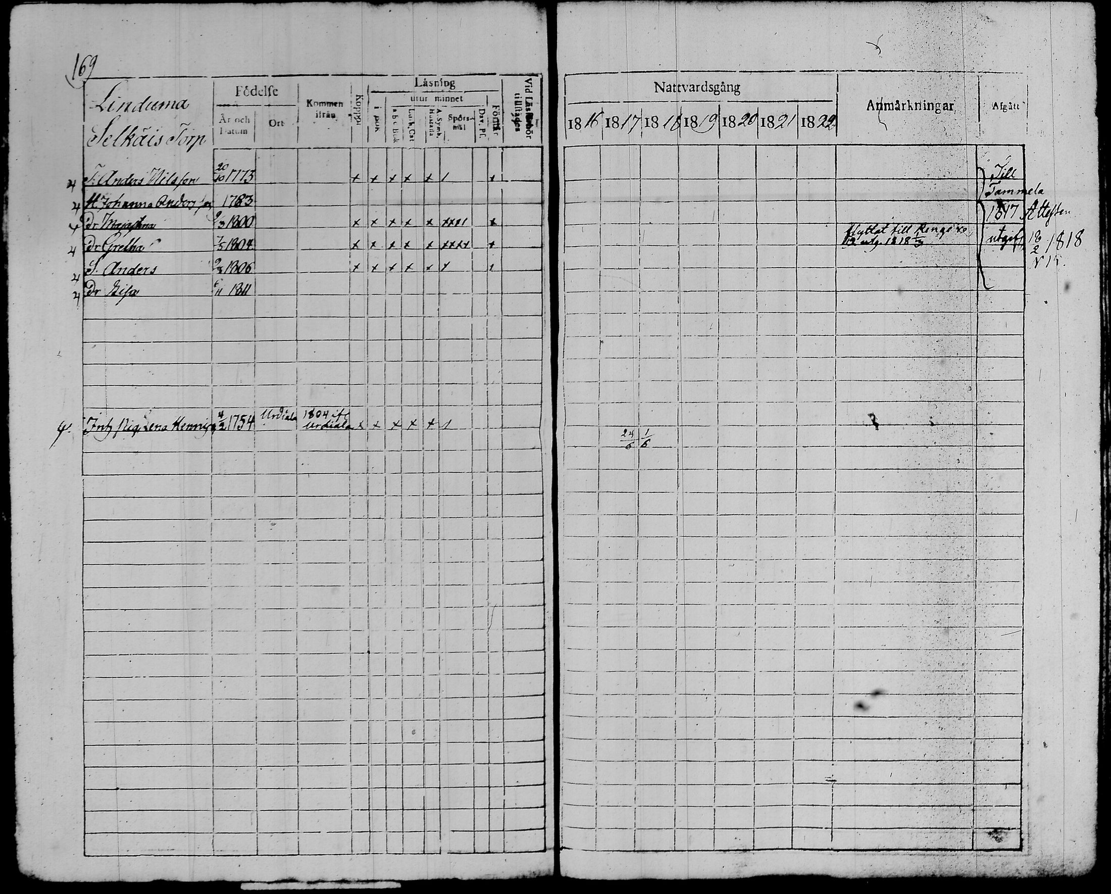 [ ../kirjat/Kirkonkirjat/kalvola/rippikirja_1816-1822_tk117/kuvat/173.jpg ]