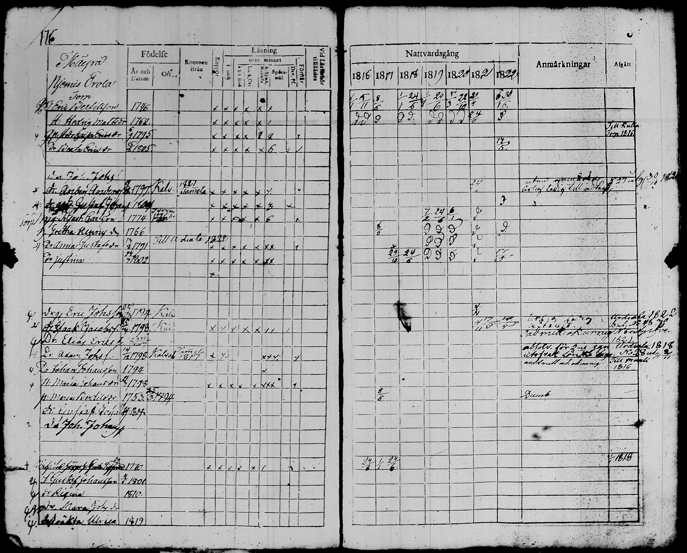 [ ../kirjat/Kirkonkirjat/kalvola/rippikirja_1816-1822_tk117/kuvat/180.jpg ]