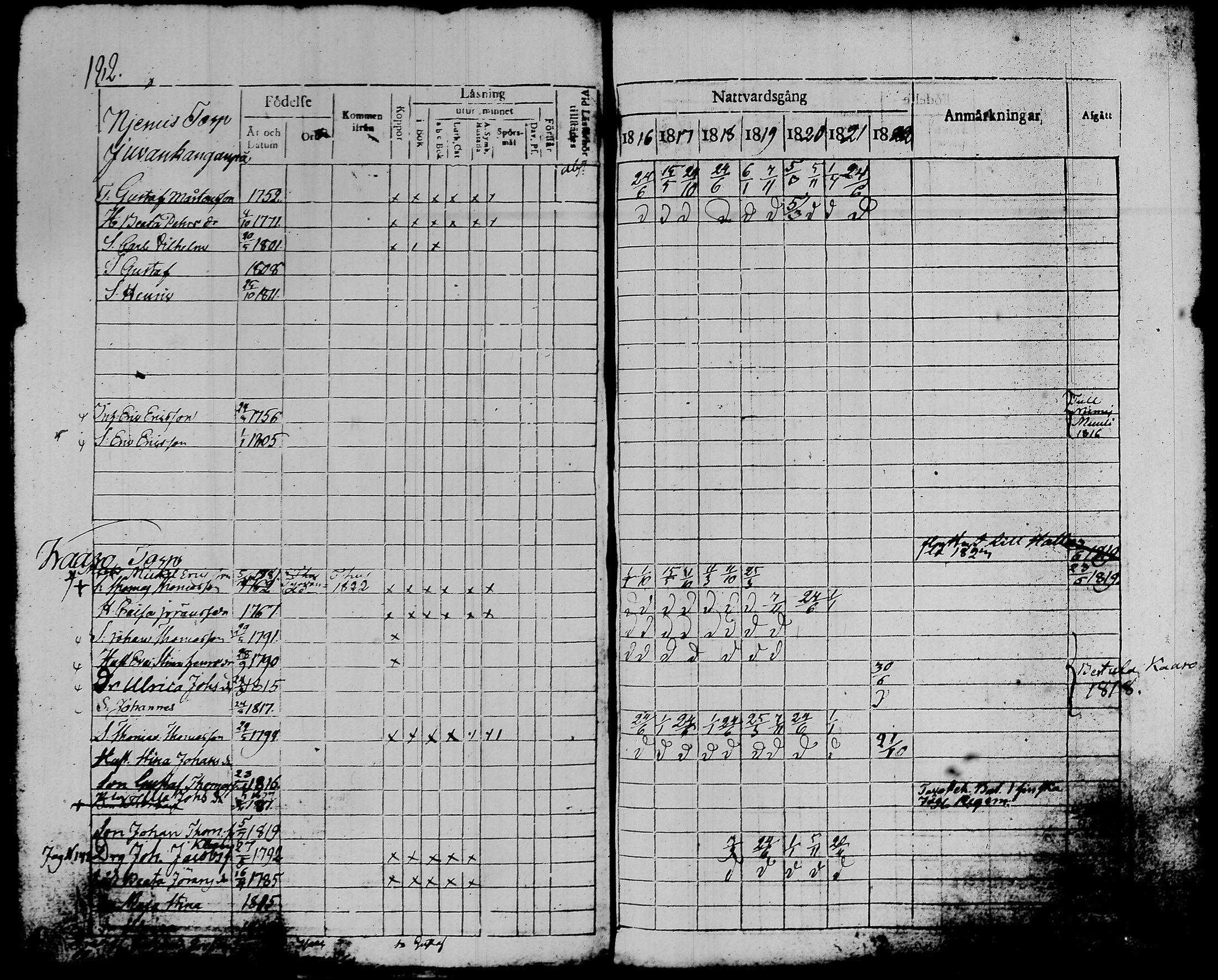 [ ../kirjat/Kirkonkirjat/kalvola/rippikirja_1816-1822_tk117/kuvat/186.jpg ]