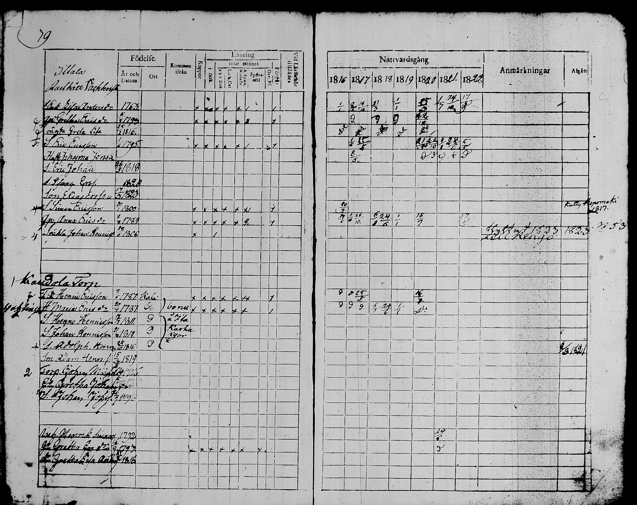 [ ../kirjat/Kirkonkirjat/kalvola/rippikirja_1816-1822_tk117/kuvat/44.jpg ]