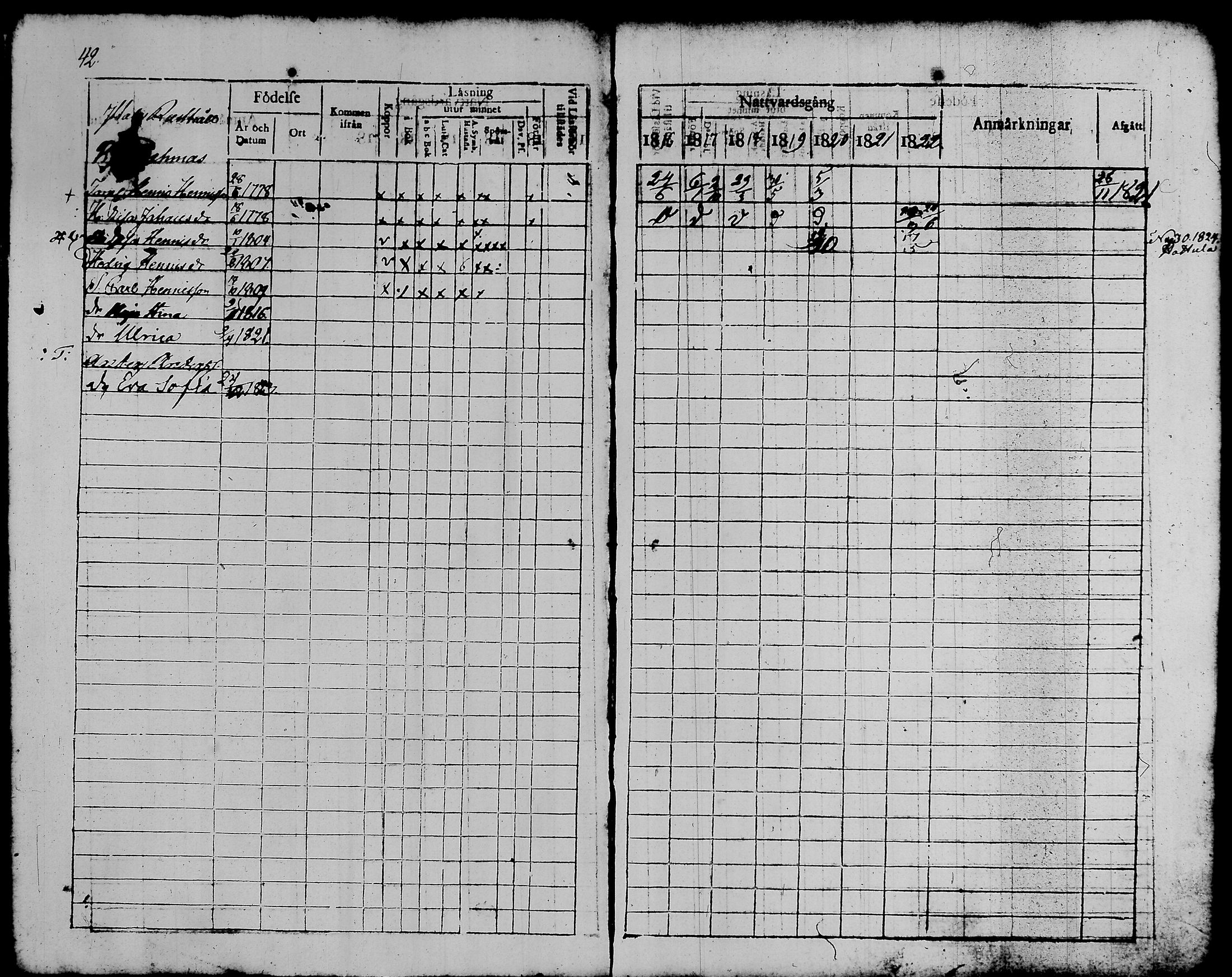 [ ../kirjat/Kirkonkirjat/kalvola/rippikirja_1816-1822_tk117/kuvat/47.jpg ]