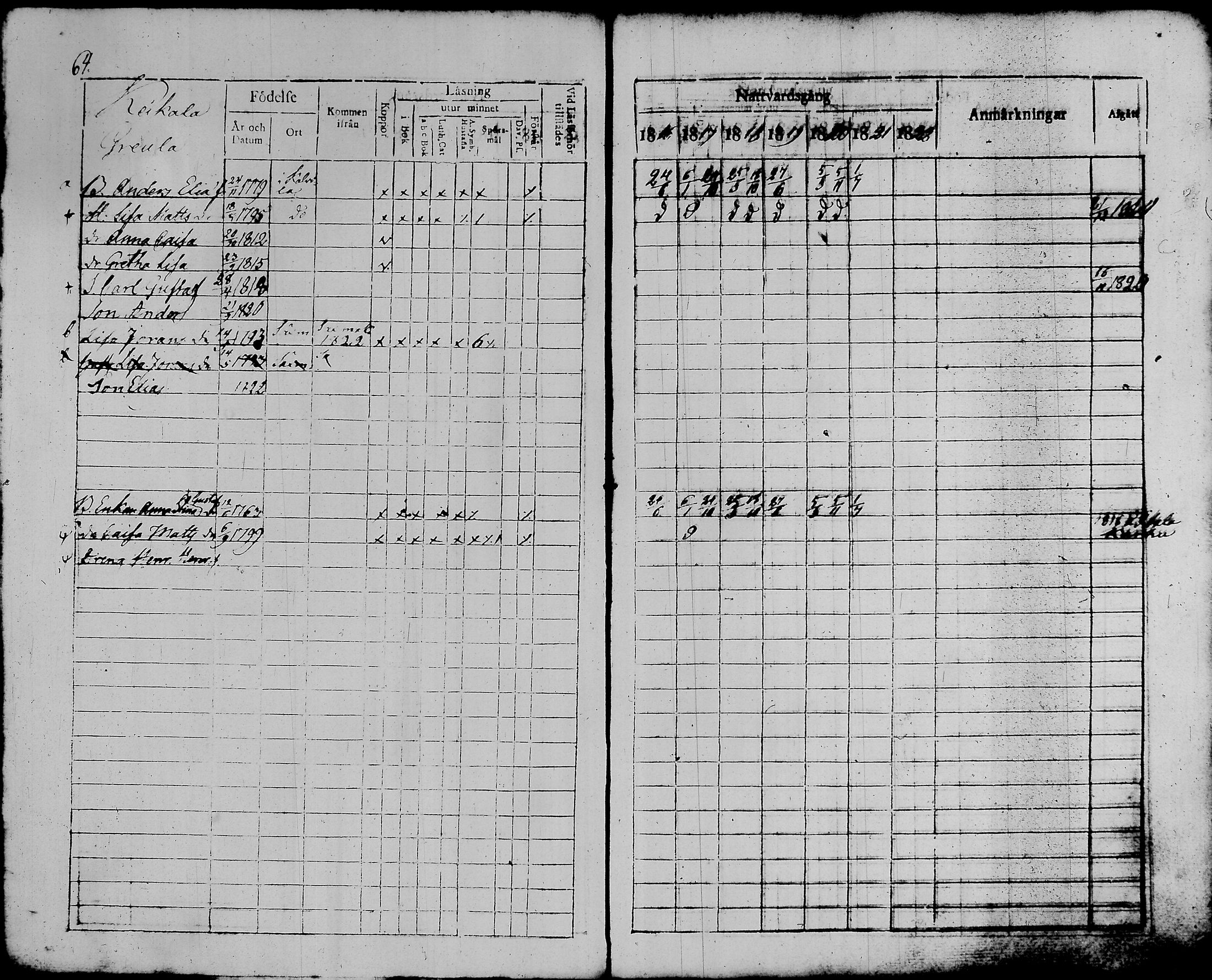 [ ../kirjat/Kirkonkirjat/kalvola/rippikirja_1816-1822_tk117/kuvat/69.jpg ]