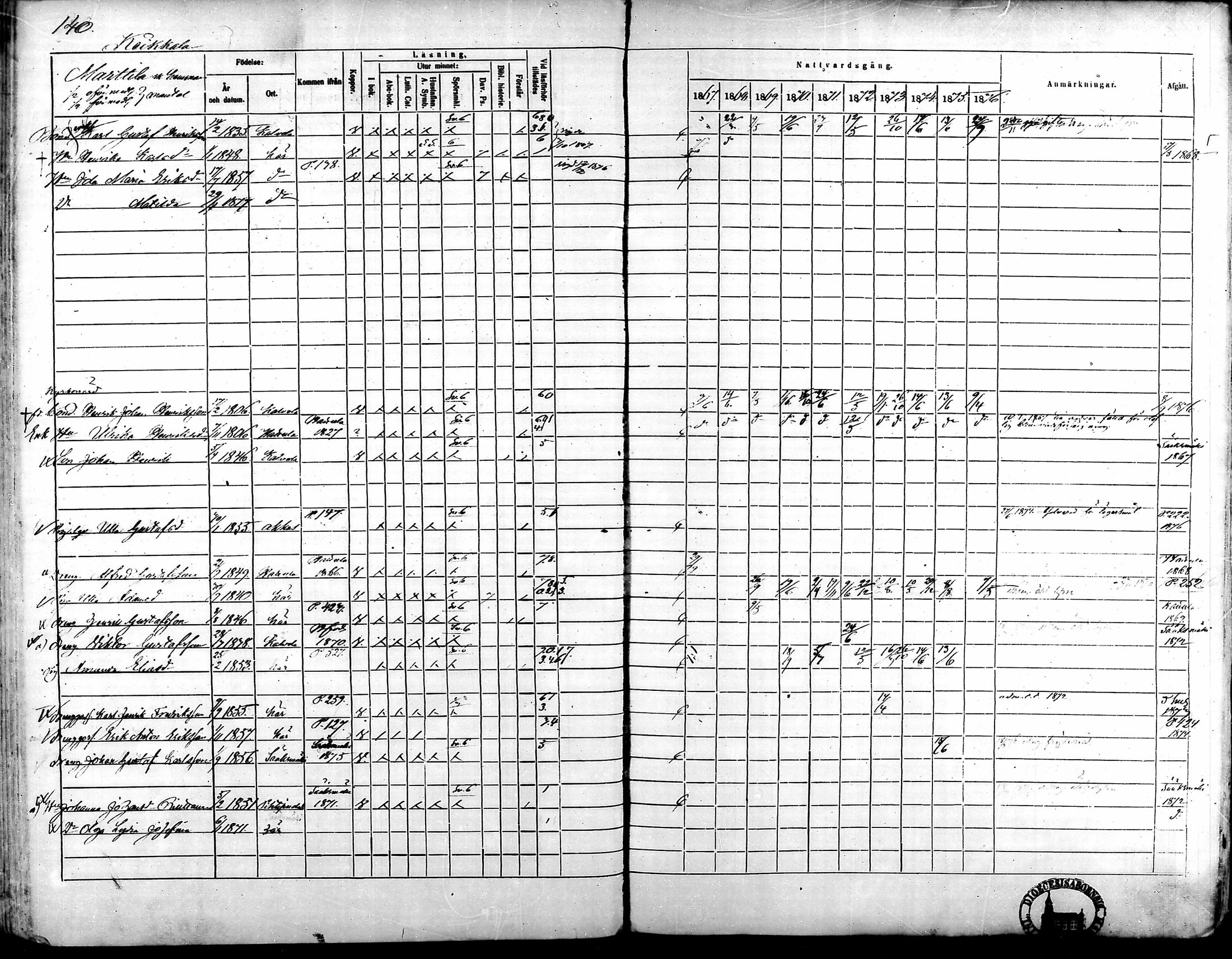 [ ../kirjat/Kirkonkirjat/kalvola/rippikirja_1867-1876_mko14-29/kuvat/118.jpg ]