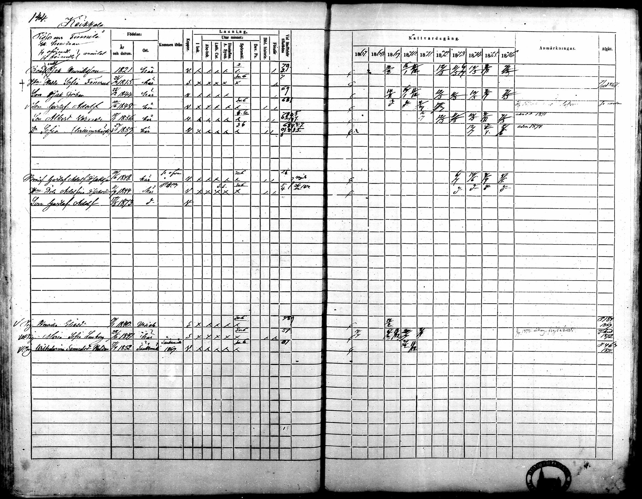 [ ../kirjat/Kirkonkirjat/kalvola/rippikirja_1867-1876_mko14-29/kuvat/122.jpg ]