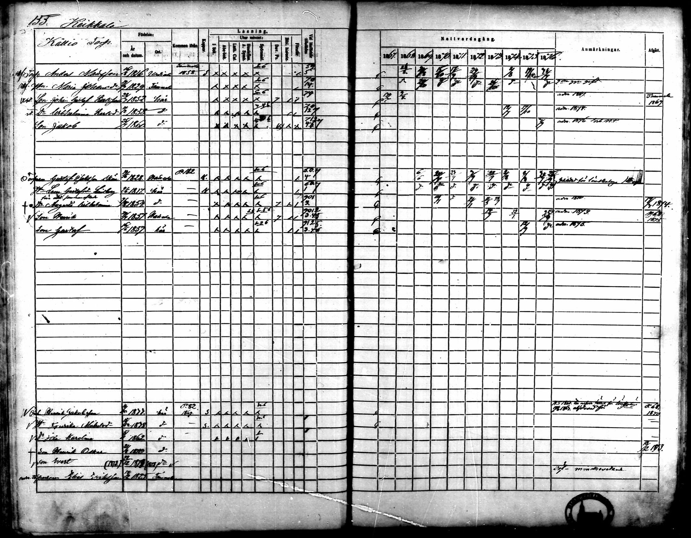 [ ../kirjat/Kirkonkirjat/kalvola/rippikirja_1867-1876_mko14-29/kuvat/133.jpg ]