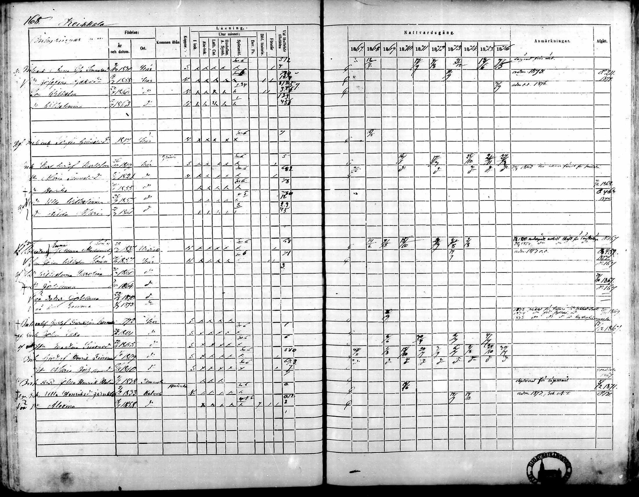 [ ../kirjat/Kirkonkirjat/kalvola/rippikirja_1867-1876_mko14-29/kuvat/146.jpg ]