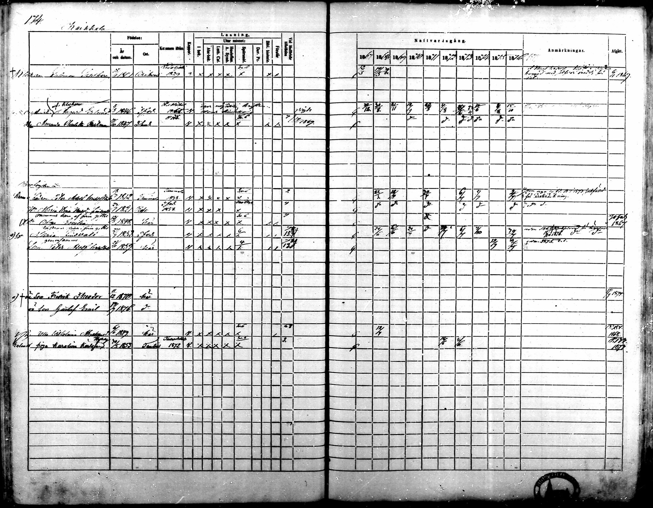[ ../kirjat/Kirkonkirjat/kalvola/rippikirja_1867-1876_mko14-29/kuvat/150.jpg ]