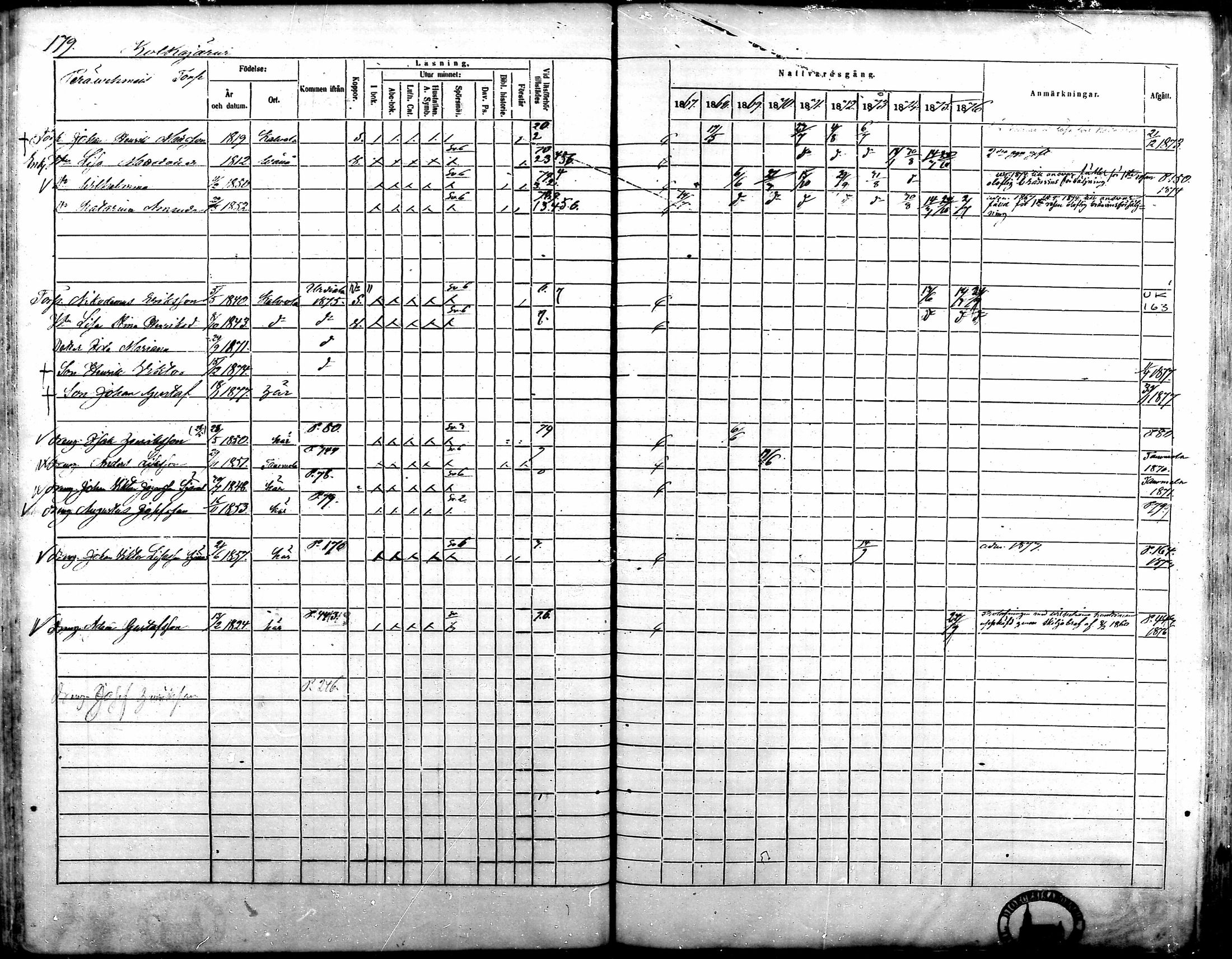[ ../kirjat/Kirkonkirjat/kalvola/rippikirja_1867-1876_mko14-29/kuvat/154.jpg ]