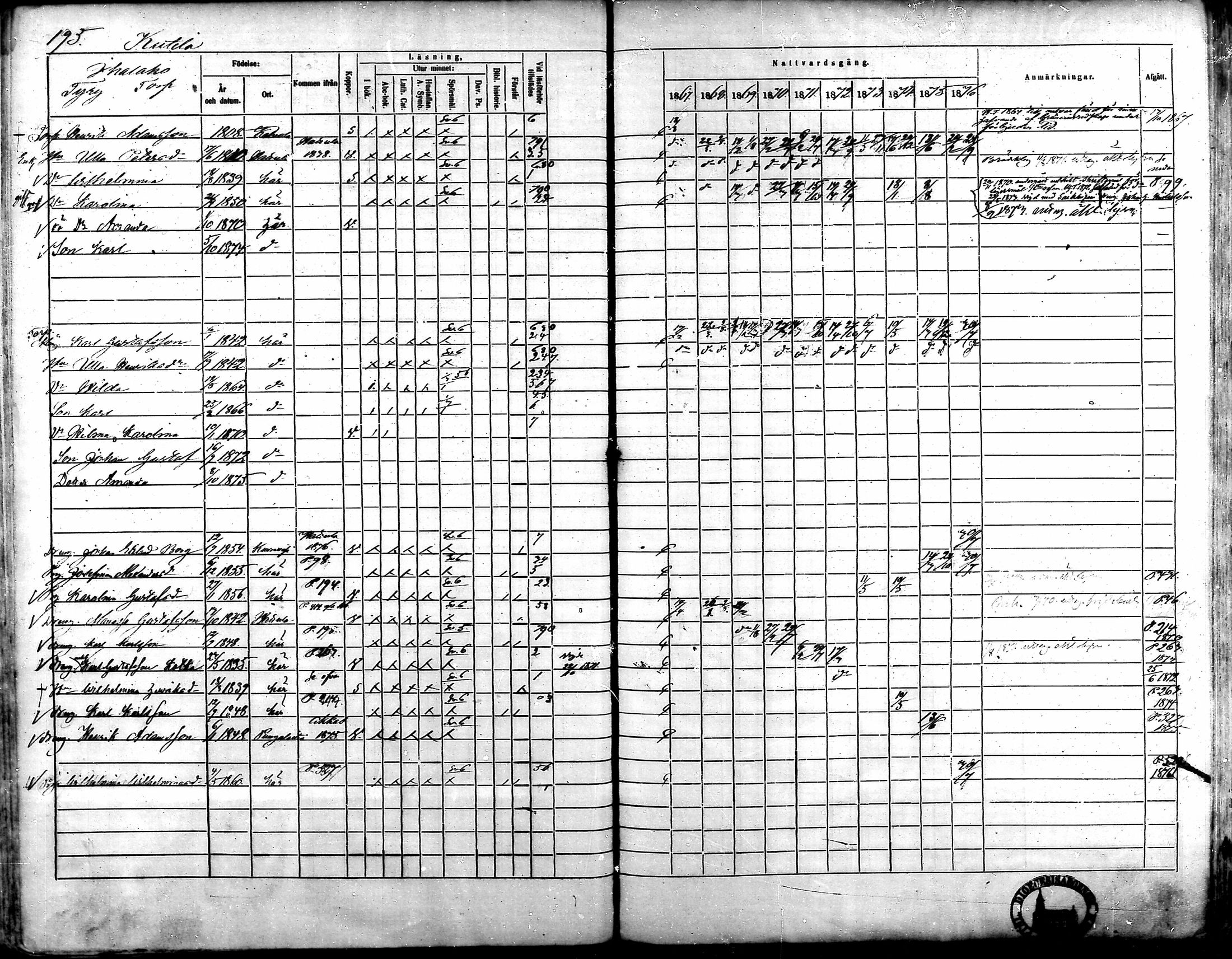 [ ../kirjat/Kirkonkirjat/kalvola/rippikirja_1867-1876_mko14-29/kuvat/166.jpg ]