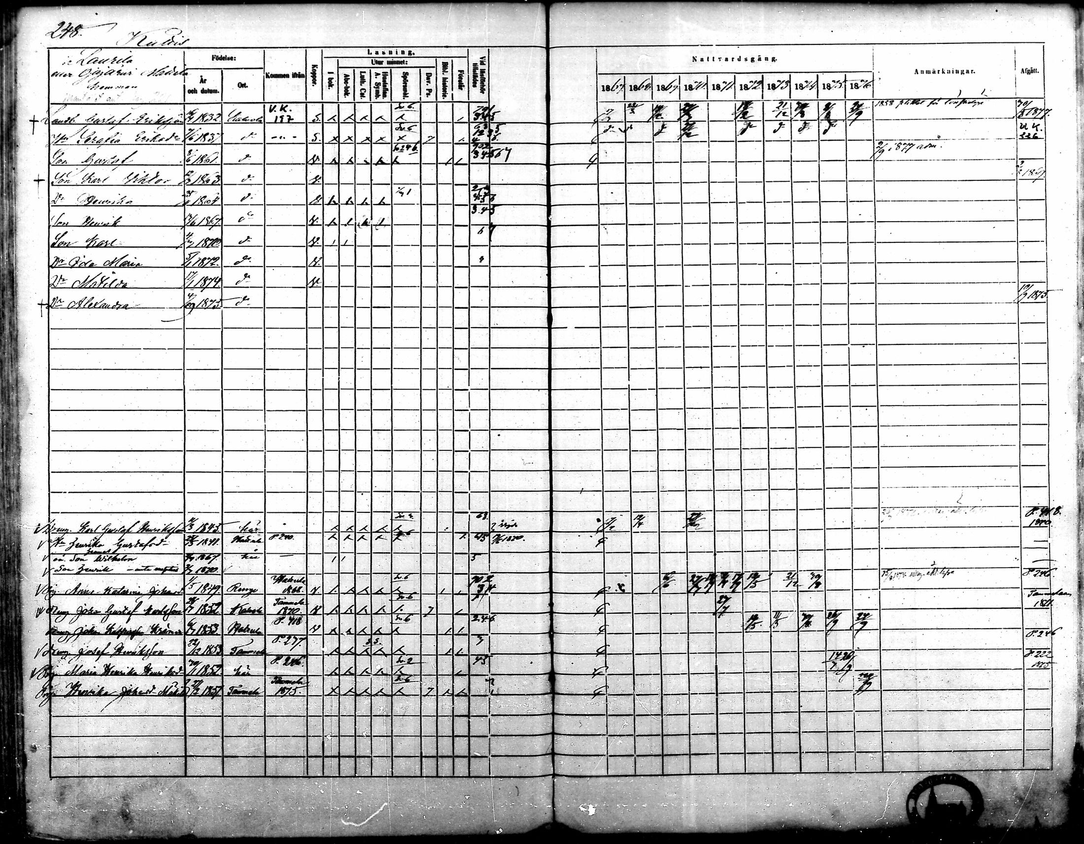 [ ../kirjat/Kirkonkirjat/kalvola/rippikirja_1867-1876_mko14-29/kuvat/210.jpg ]