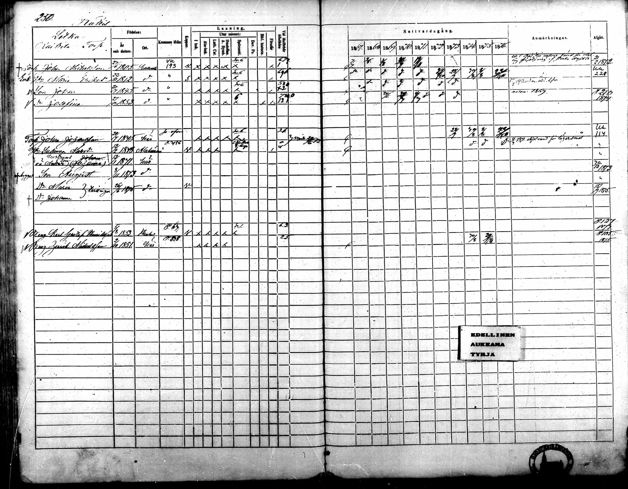 [ ../kirjat/Kirkonkirjat/kalvola/rippikirja_1867-1876_mko14-29/kuvat/211.jpg ]