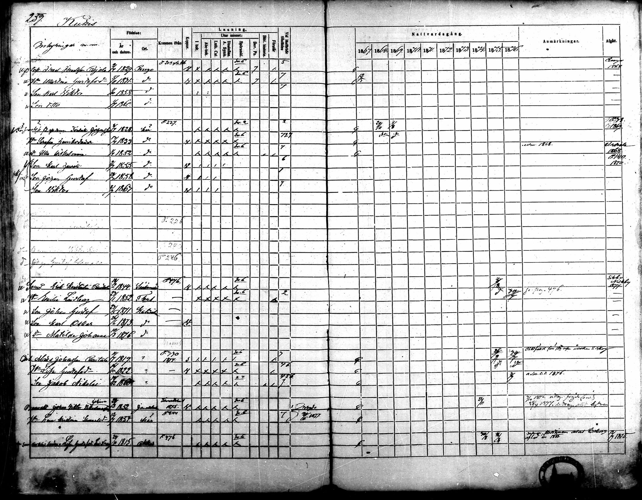 [ ../kirjat/Kirkonkirjat/kalvola/rippikirja_1867-1876_mko14-29/kuvat/219.jpg ]