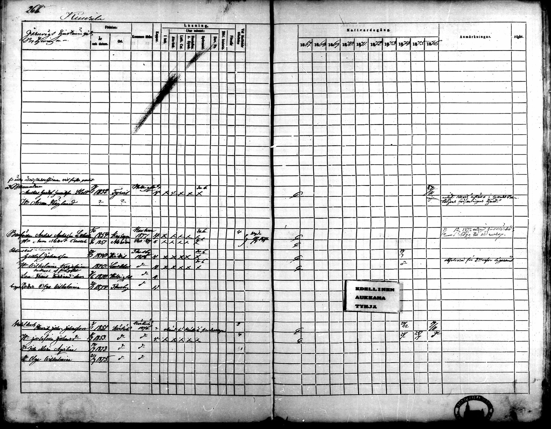 [ ../kirjat/Kirkonkirjat/kalvola/rippikirja_1867-1876_mko14-29/kuvat/225.jpg ]