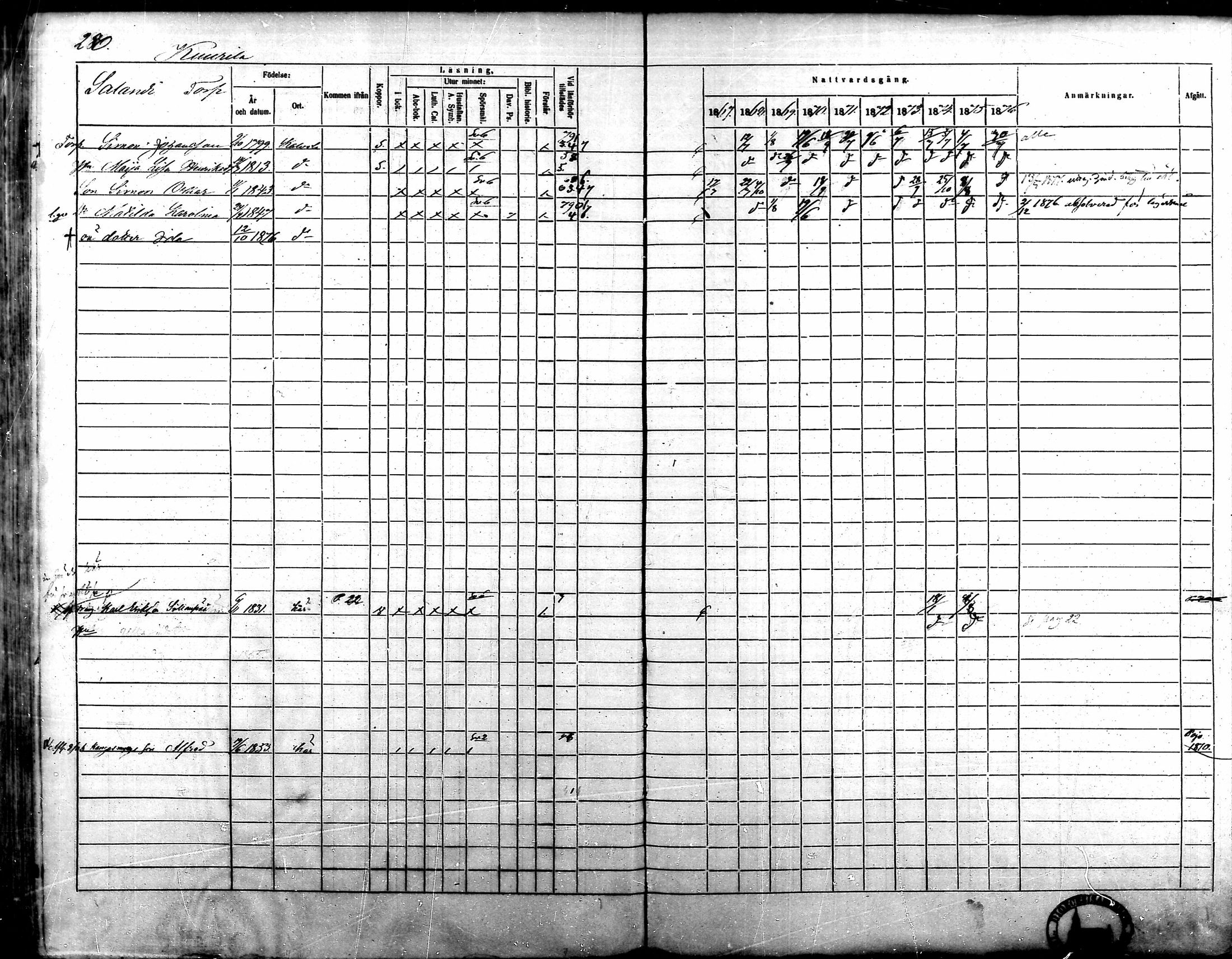 [ ../kirjat/Kirkonkirjat/kalvola/rippikirja_1867-1876_mko14-29/kuvat/239.jpg ]