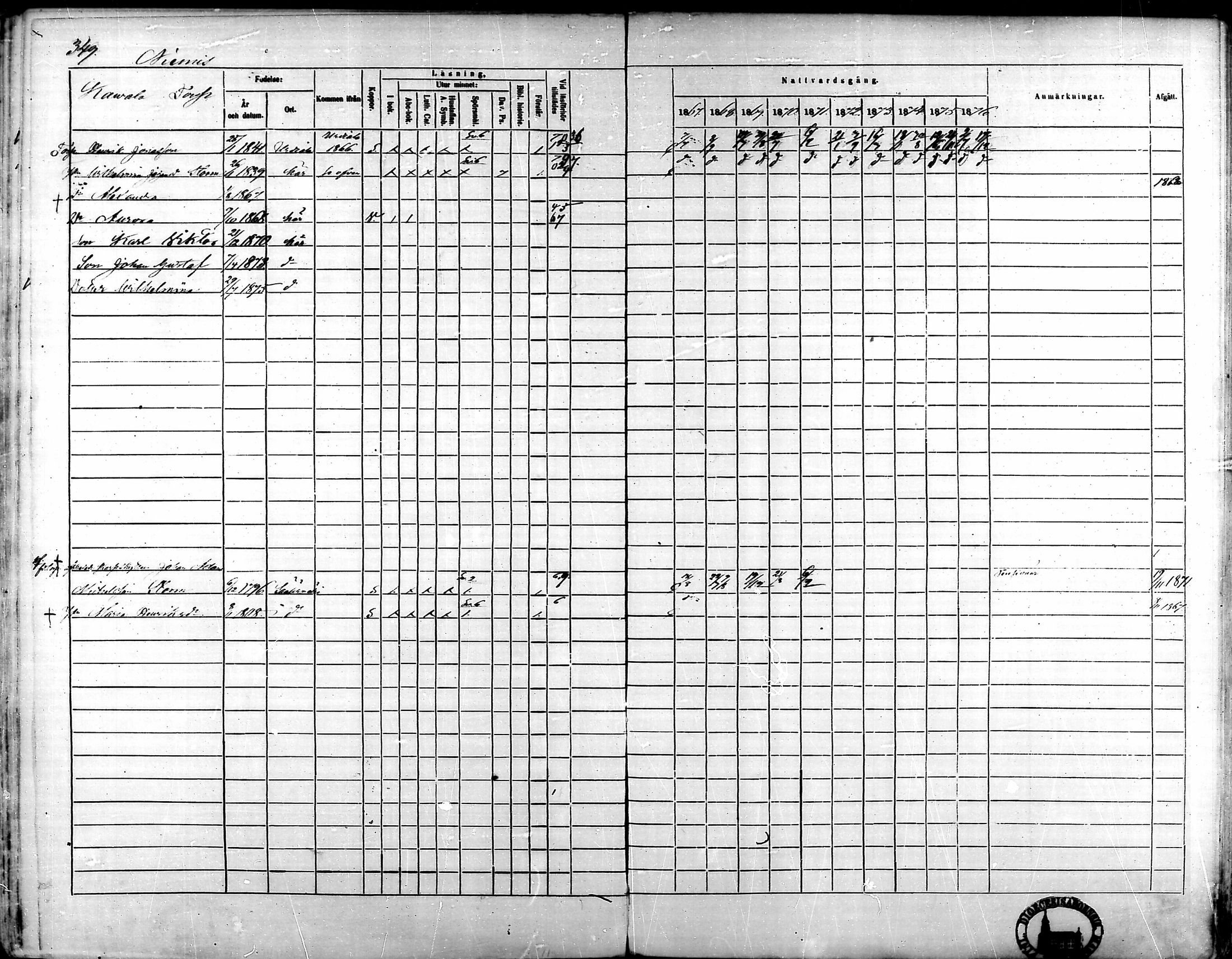 [ ../kirjat/Kirkonkirjat/kalvola/rippikirja_1867-1876_mko14-29/kuvat/293.jpg ]