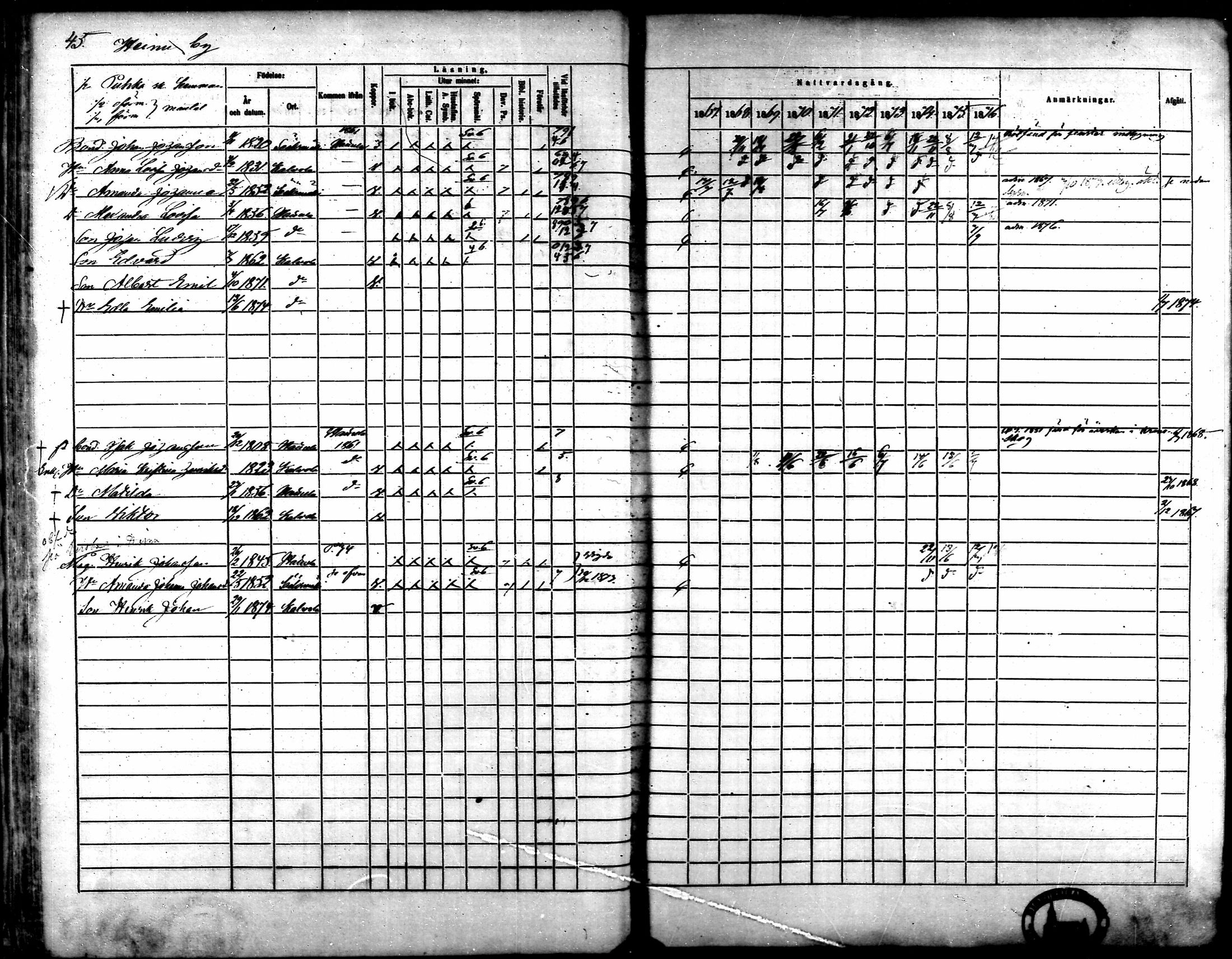 [ ../kirjat/Kirkonkirjat/kalvola/rippikirja_1867-1876_mko14-29/kuvat/44.jpg ]
