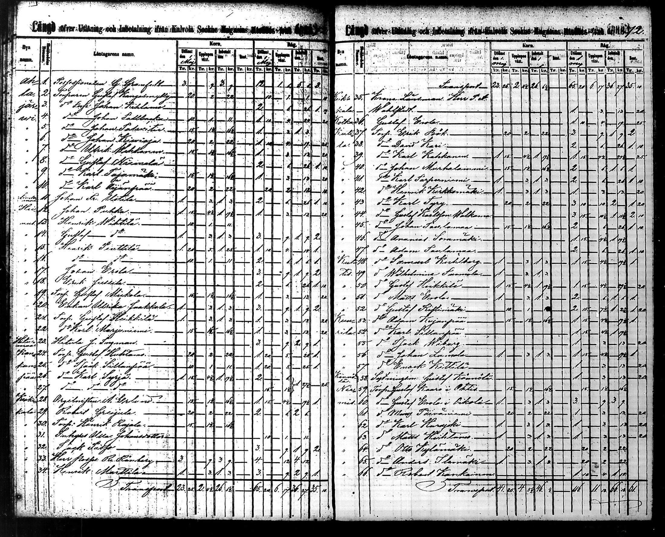 [ ../kirjat/Kirkonkirjat/kalvola/tilit_1860-1873_tk123/kuvat/32.jpg ]