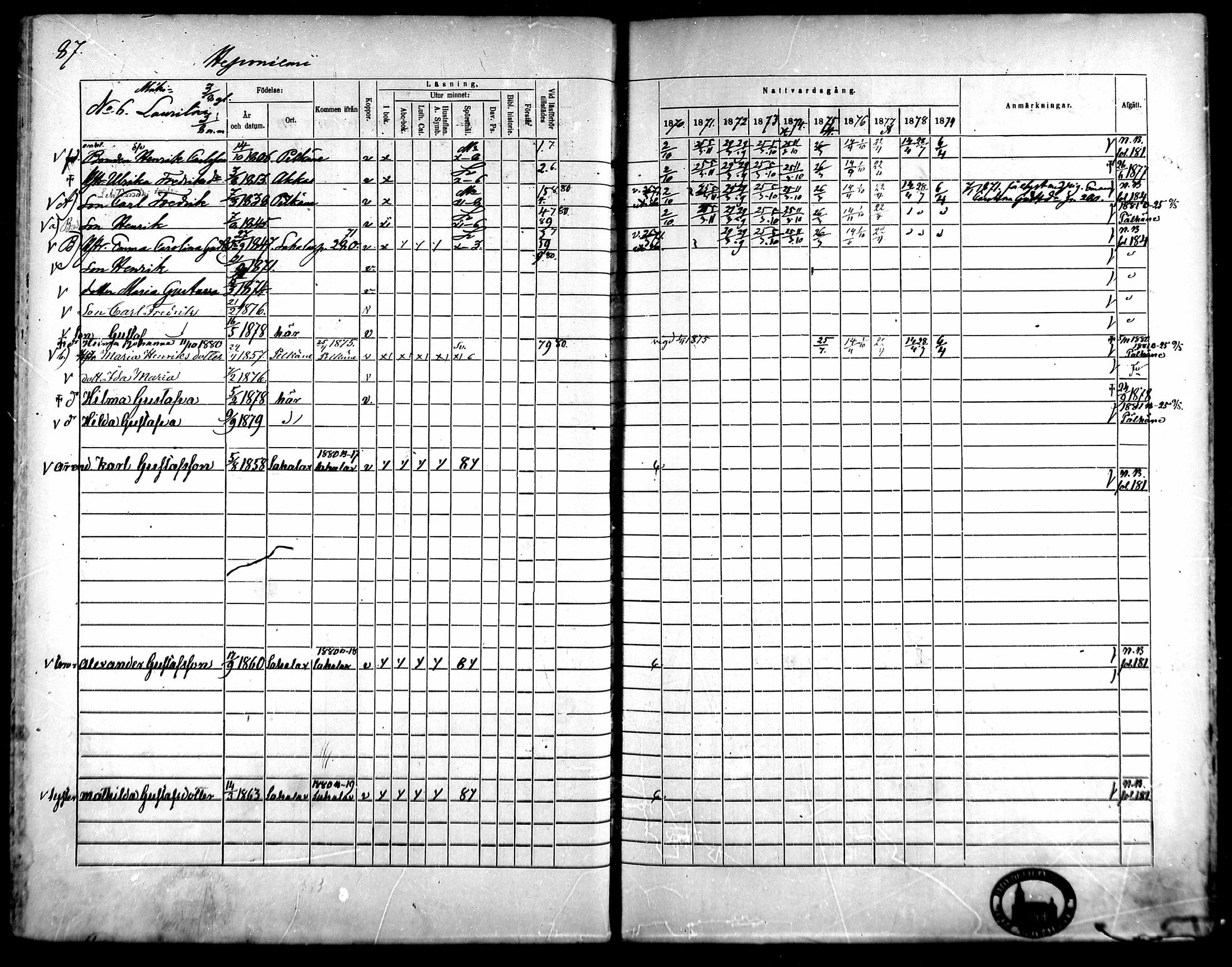 [ ../kirjat/Kirkonkirjat/kangasala/rippikirja_1870-1879_mko96-117/kuvat/102.jpg ]